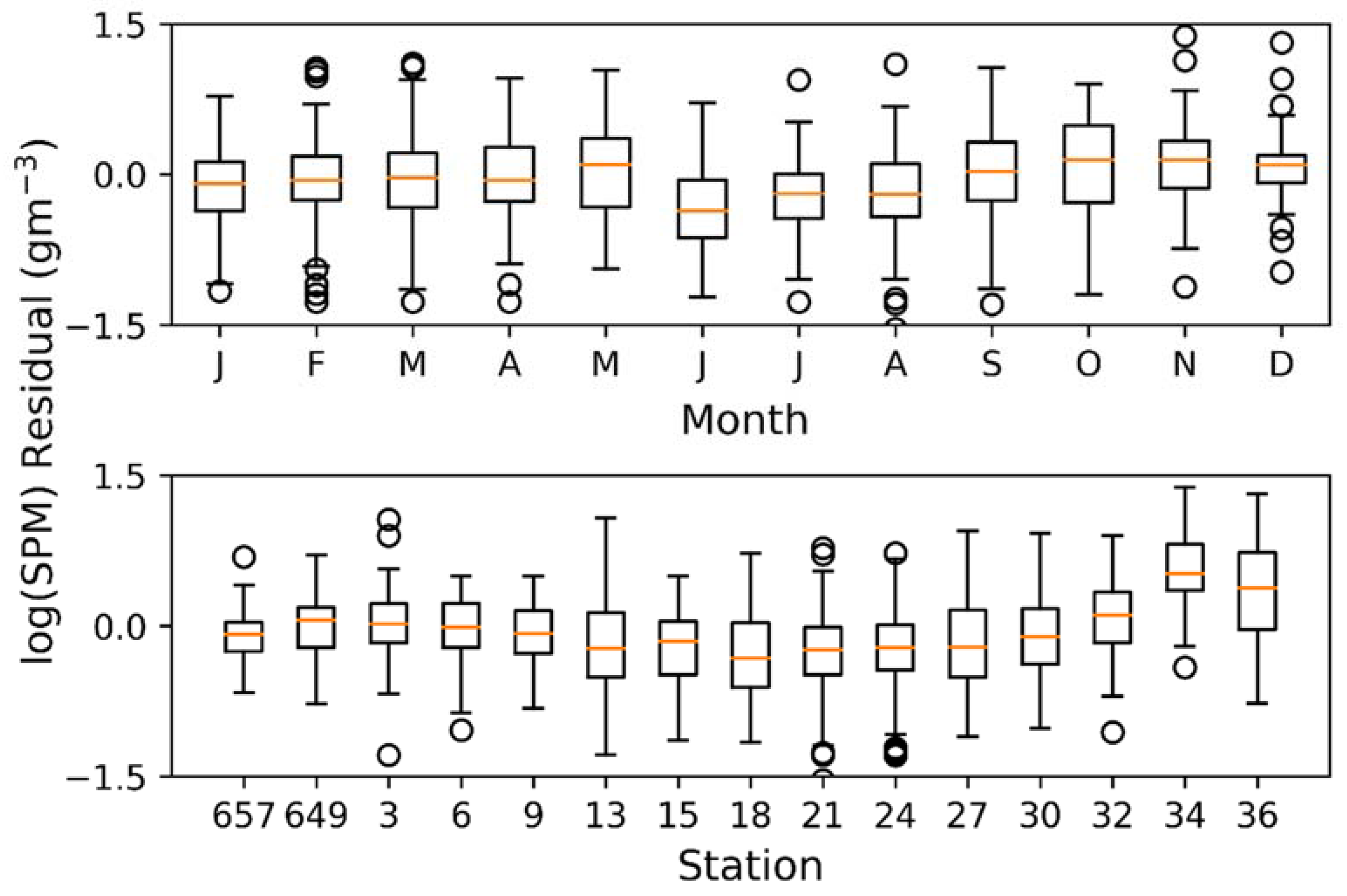Remotesensing 10 01110 g007