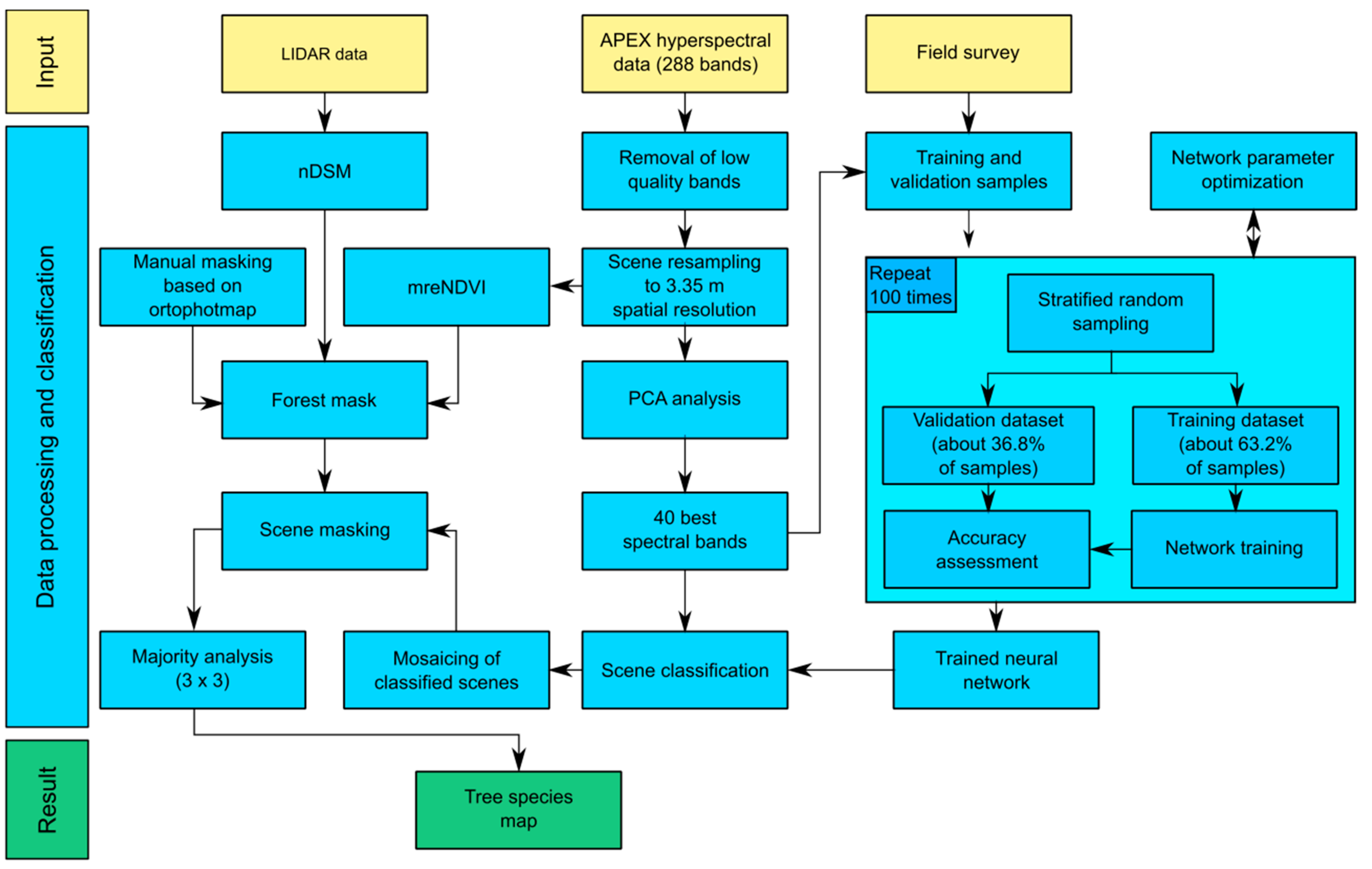 Remotesensing 10 01111 g002