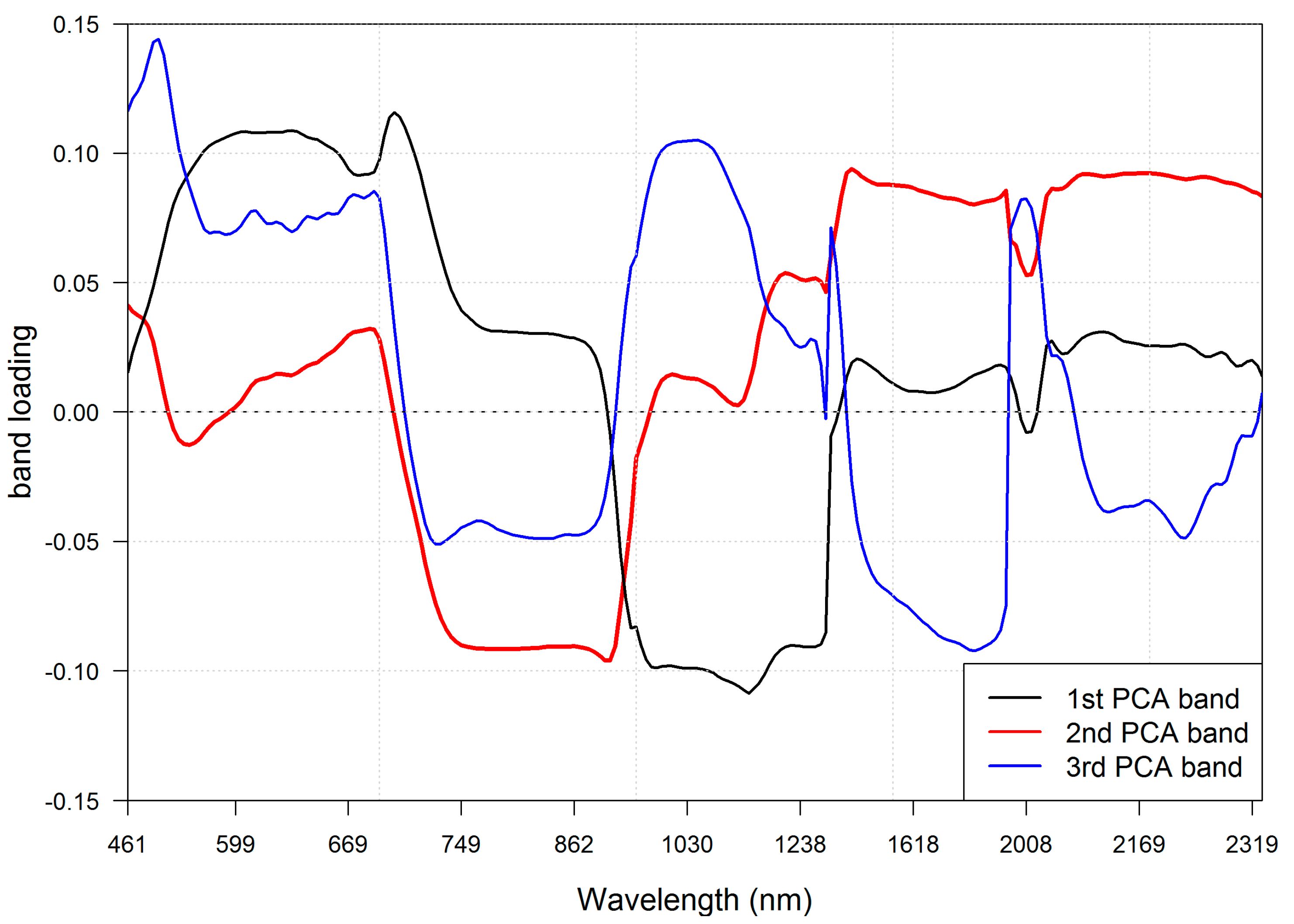 Remotesensing 10 01111 g003
