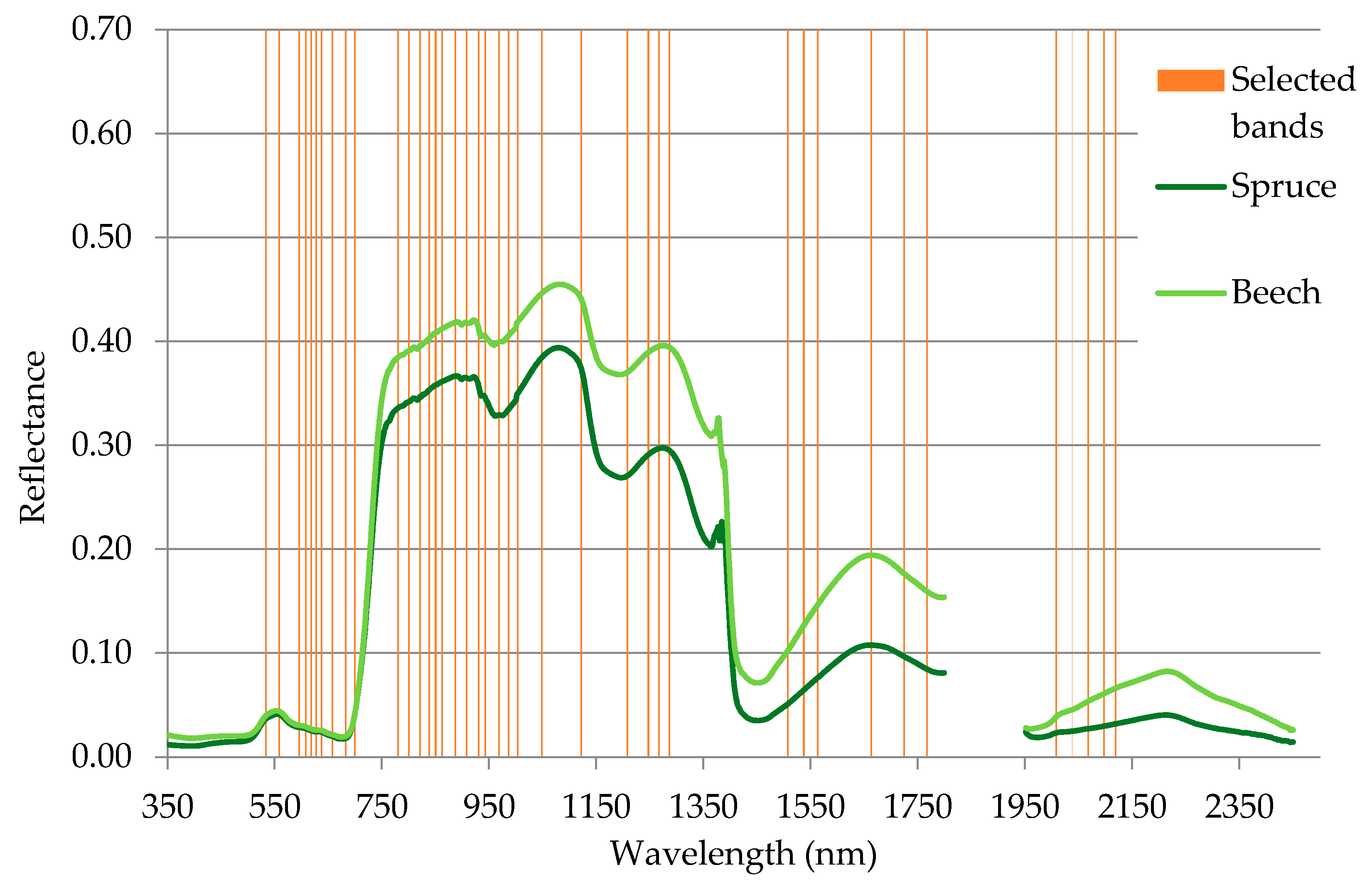 Remotesensing 10 01111 g005