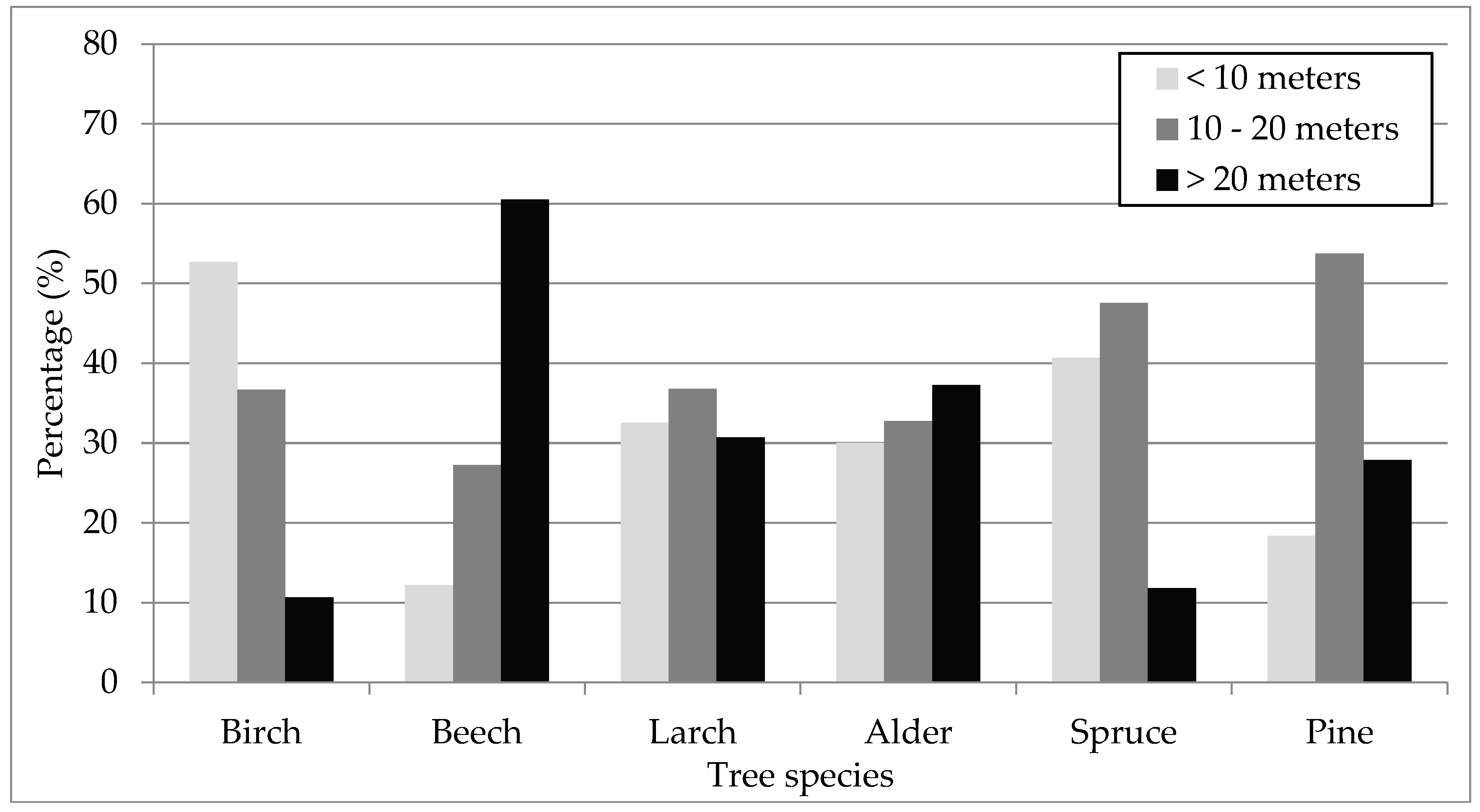 Remotesensing 10 01111 g007