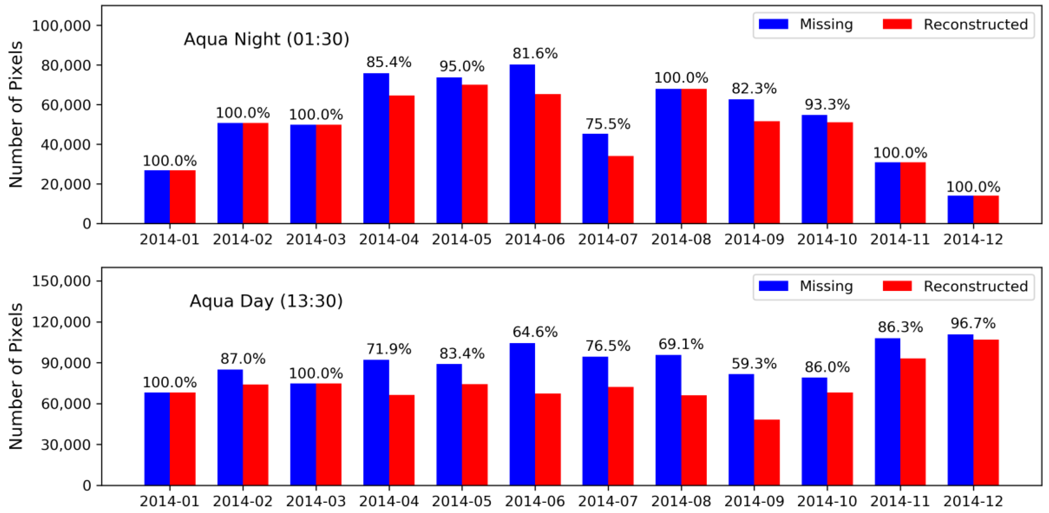 Remotesensing 10 01112 g006