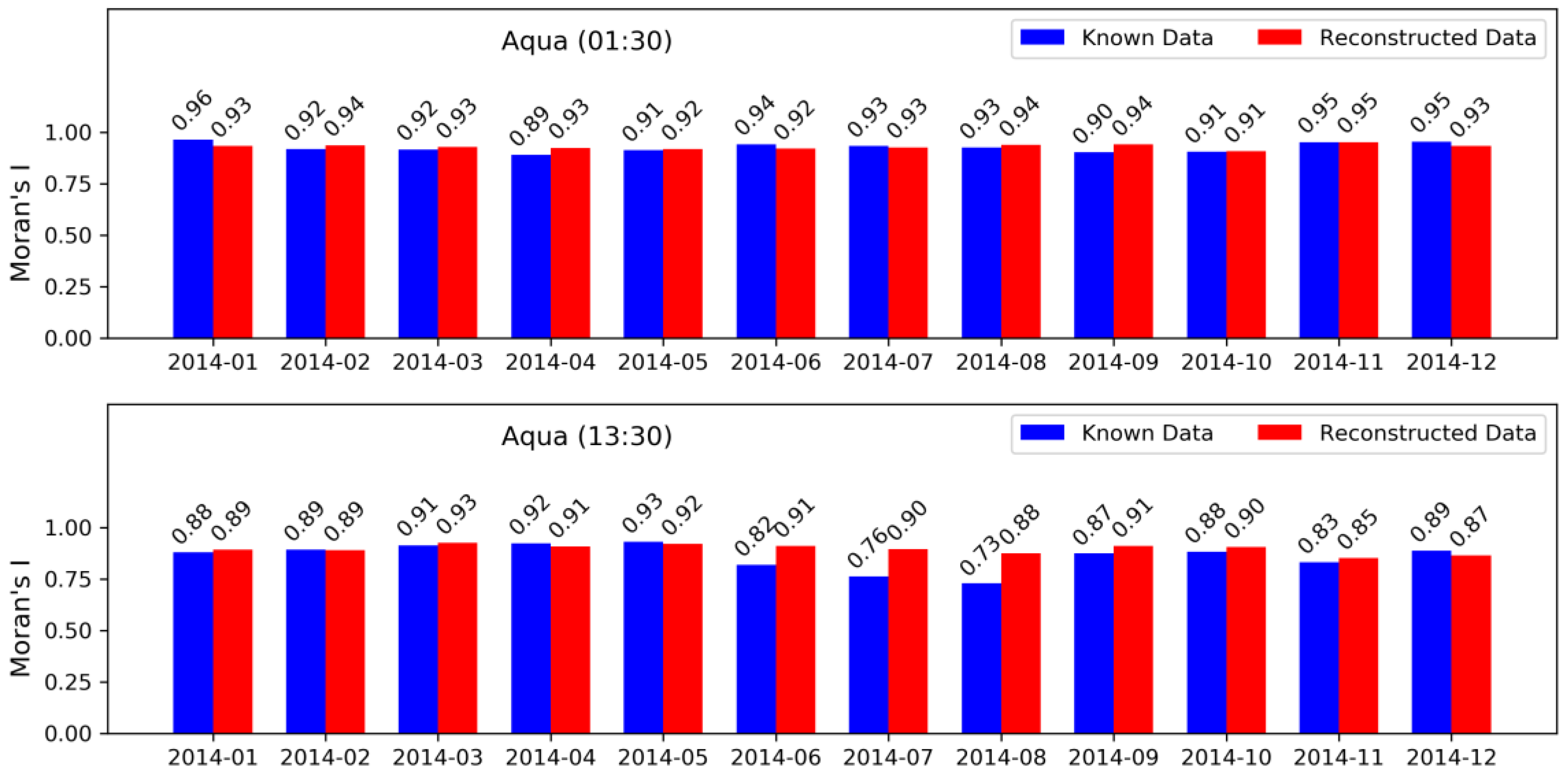 Remotesensing 10 01112 g008
