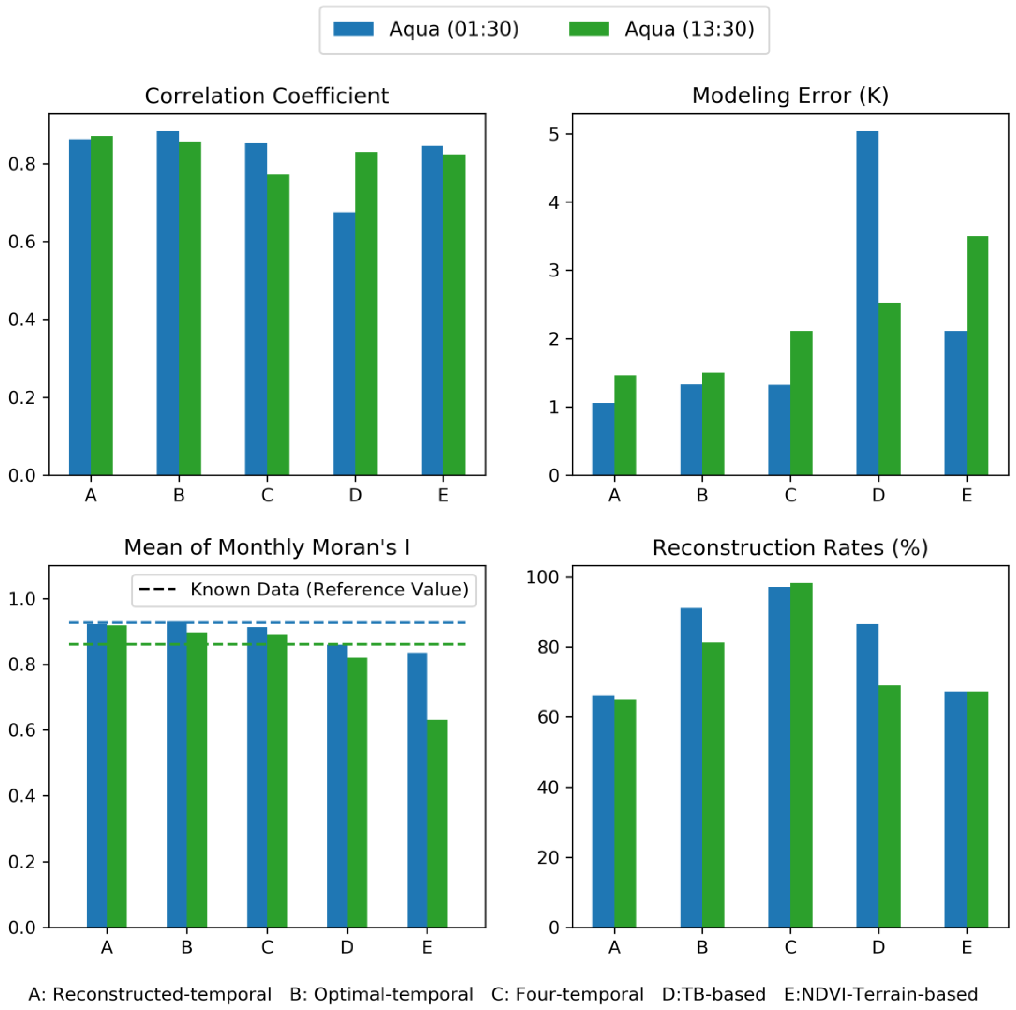 Remotesensing 10 01112 g011