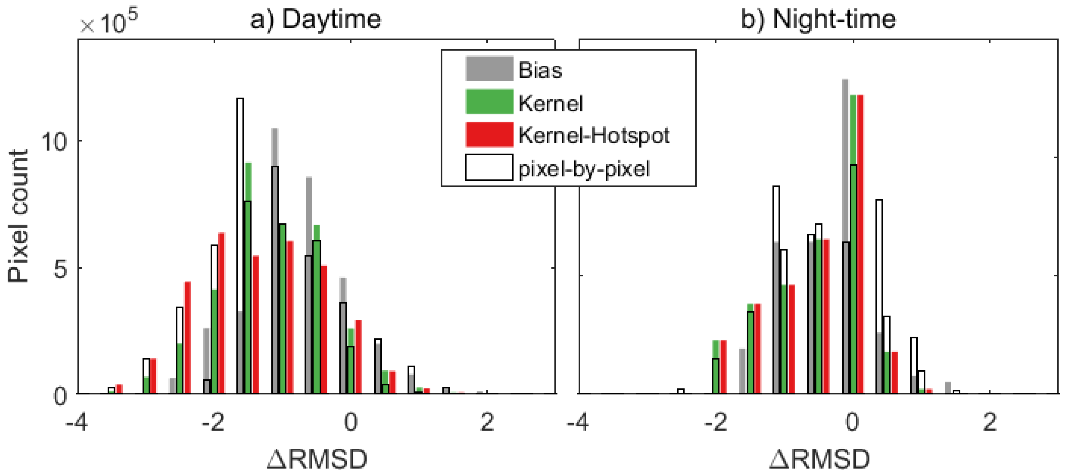 Remotesensing 10 01114 g006