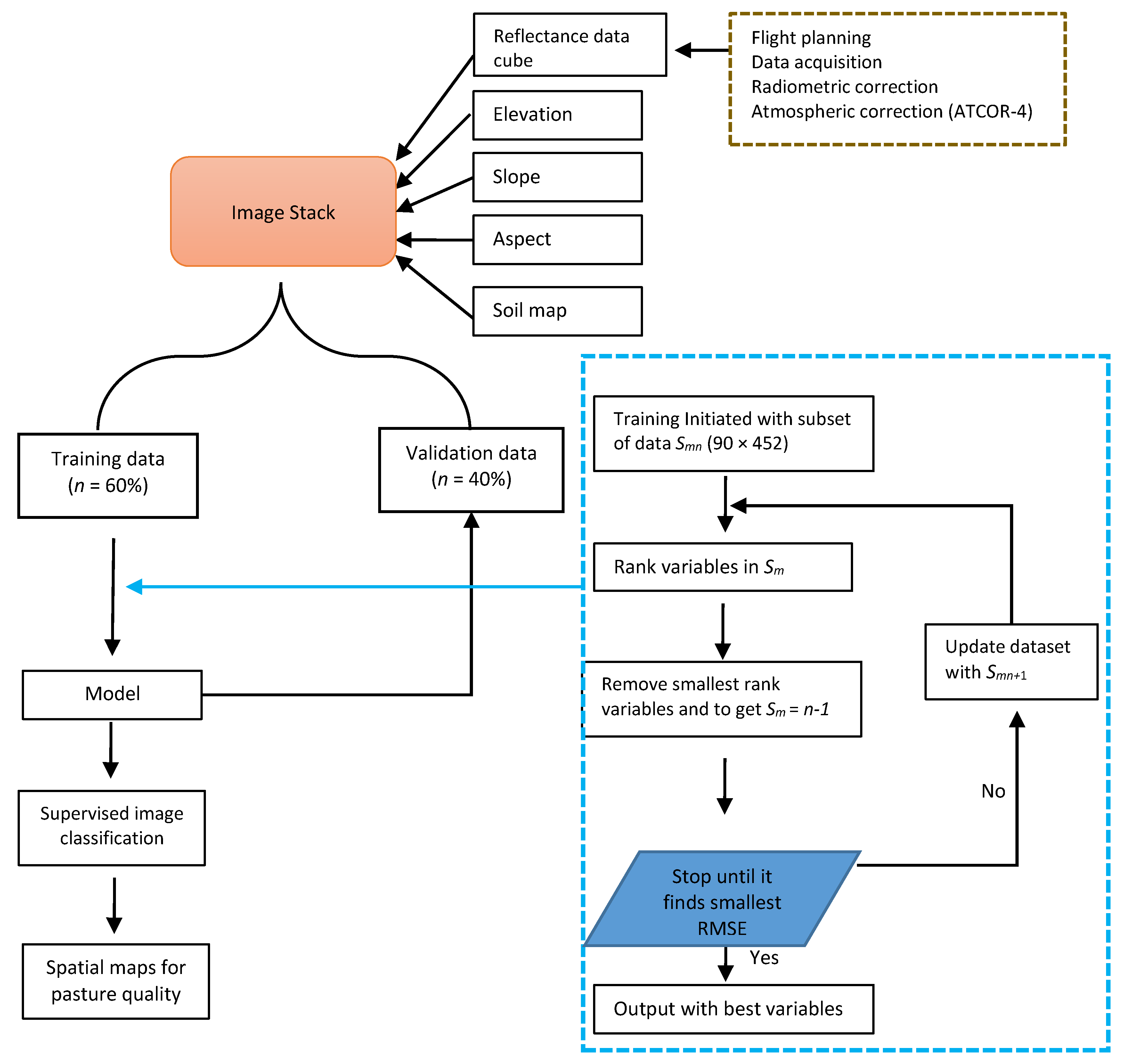 Remotesensing 10 01117 g003