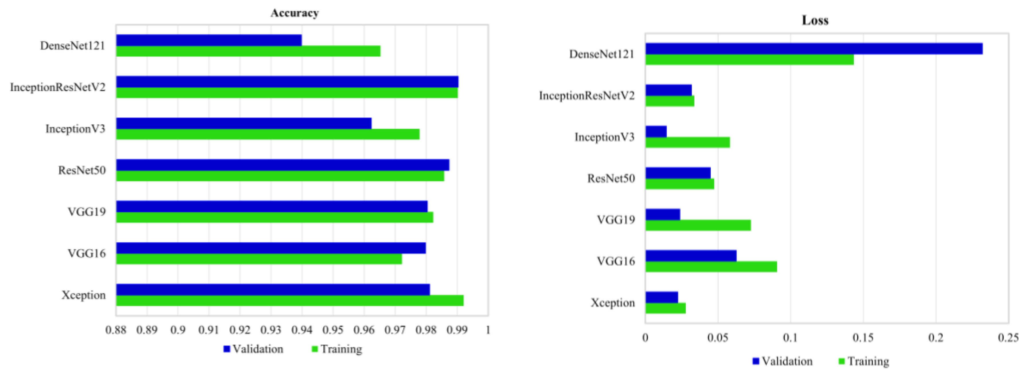 Remotesensing 10 01119 g011