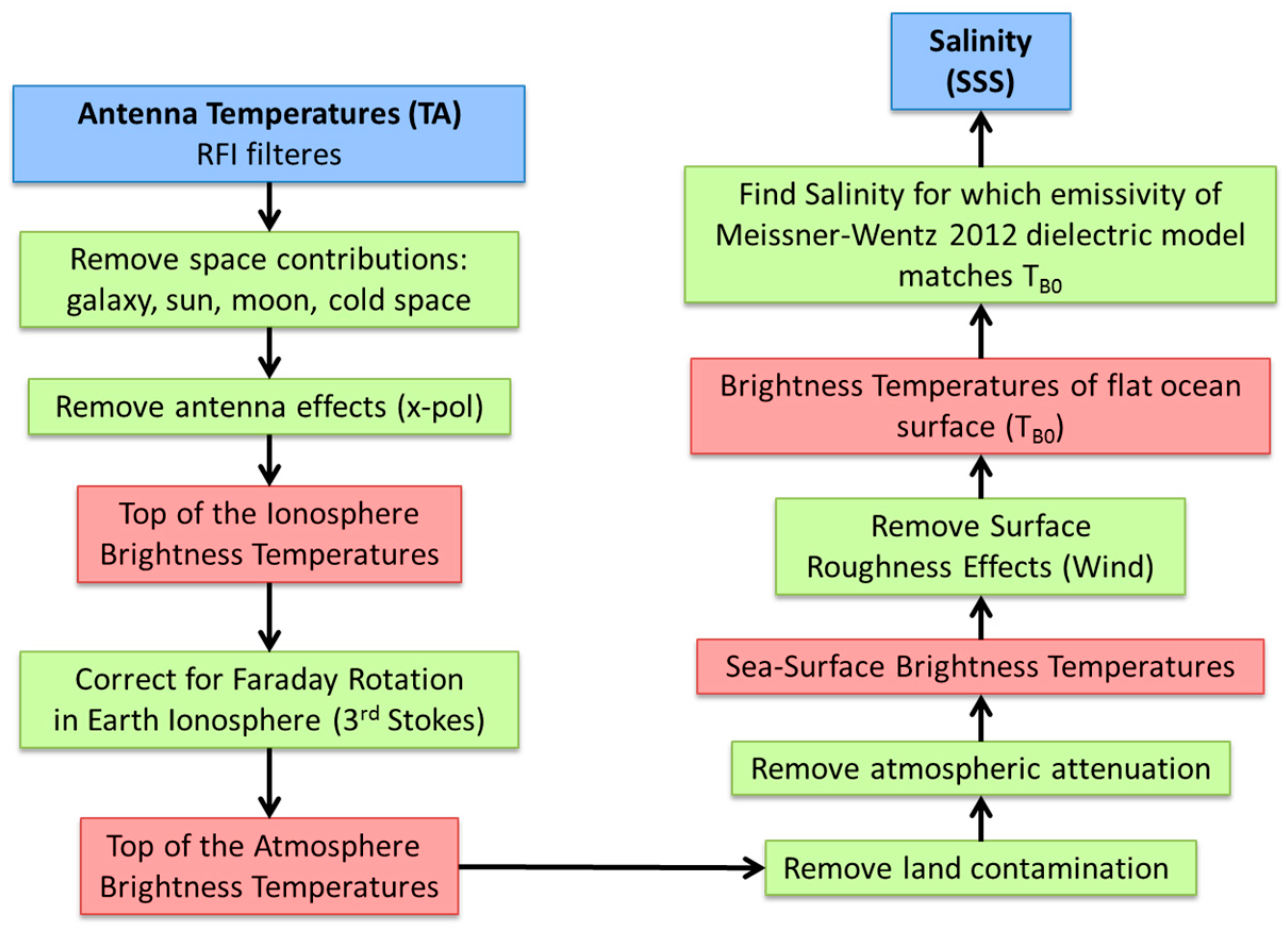 Remotesensing 10 01121 g001
