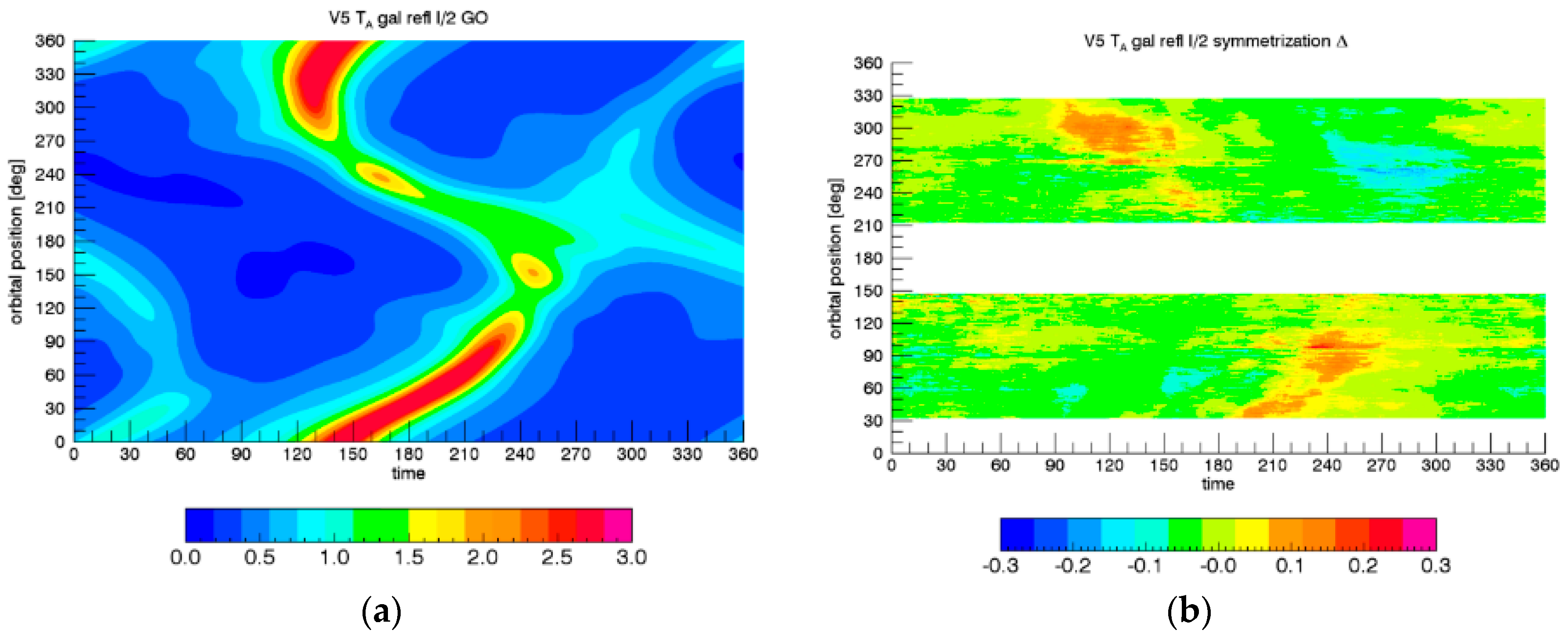 Remotesensing 10 01121 g006