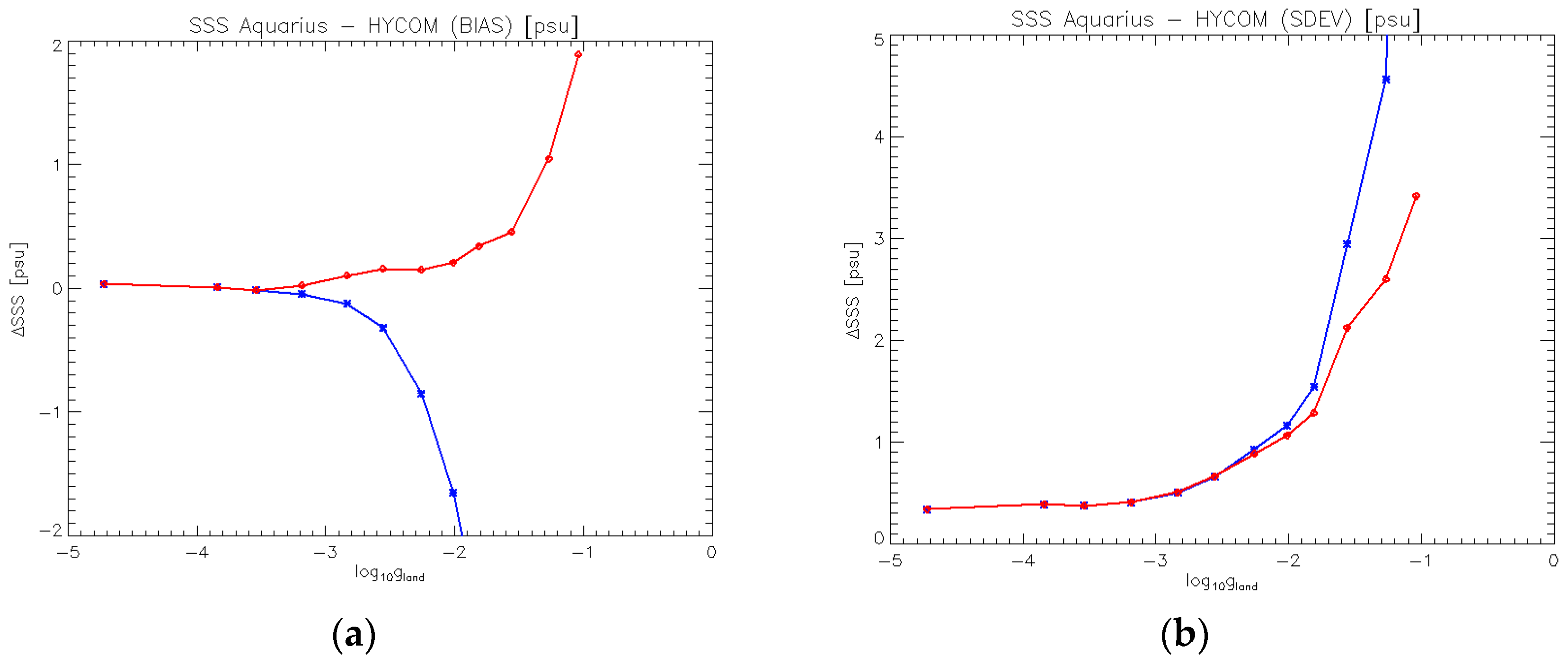 Remotesensing 10 01121 g008