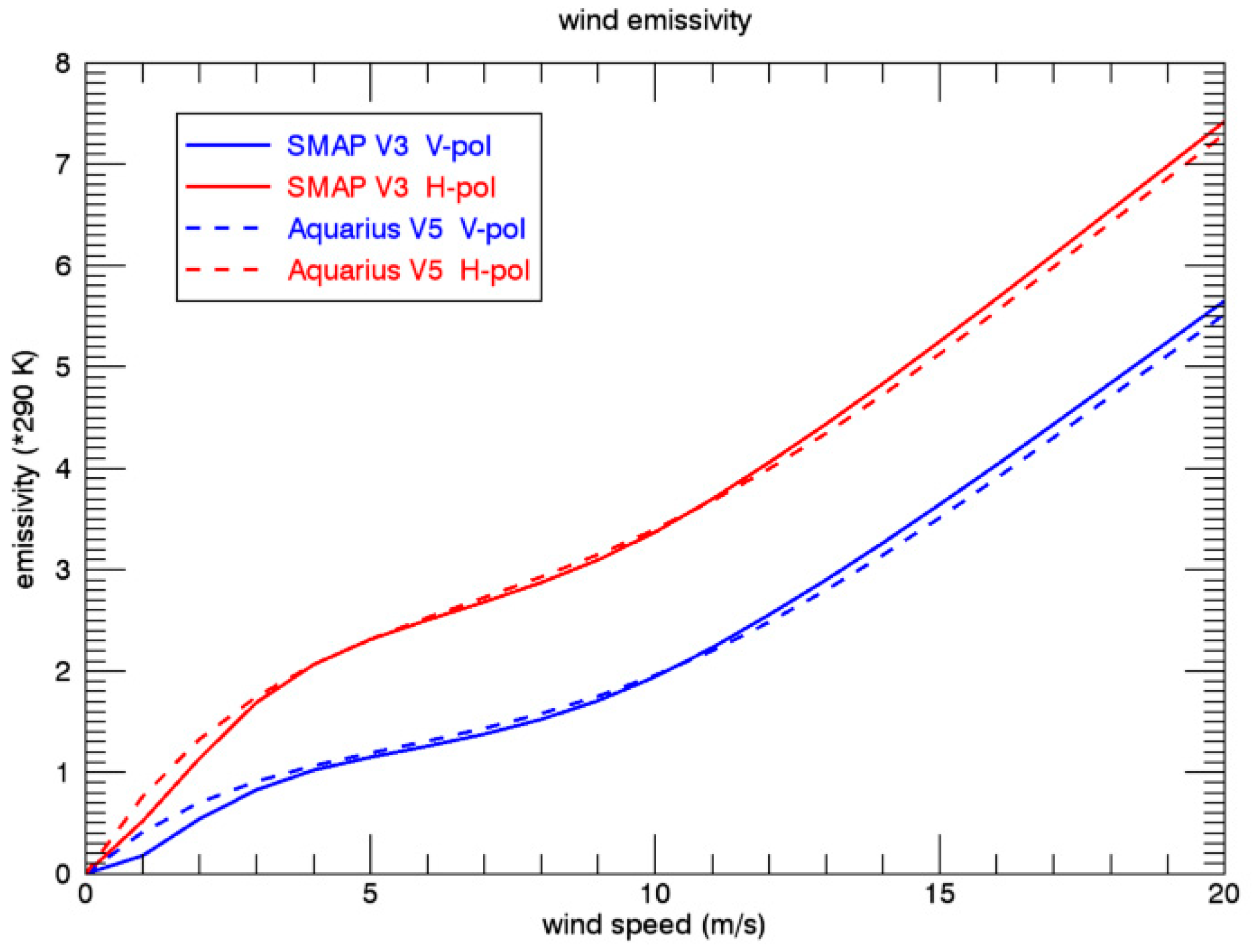 Remotesensing 10 01121 g018