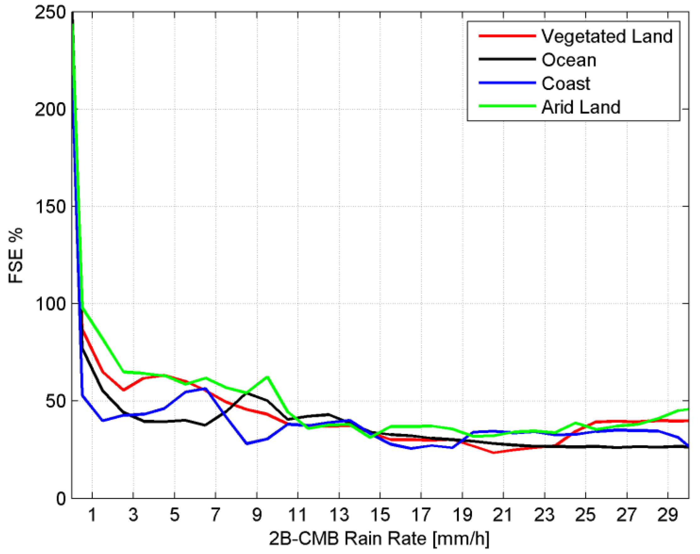 Remotesensing 10 01122 g004