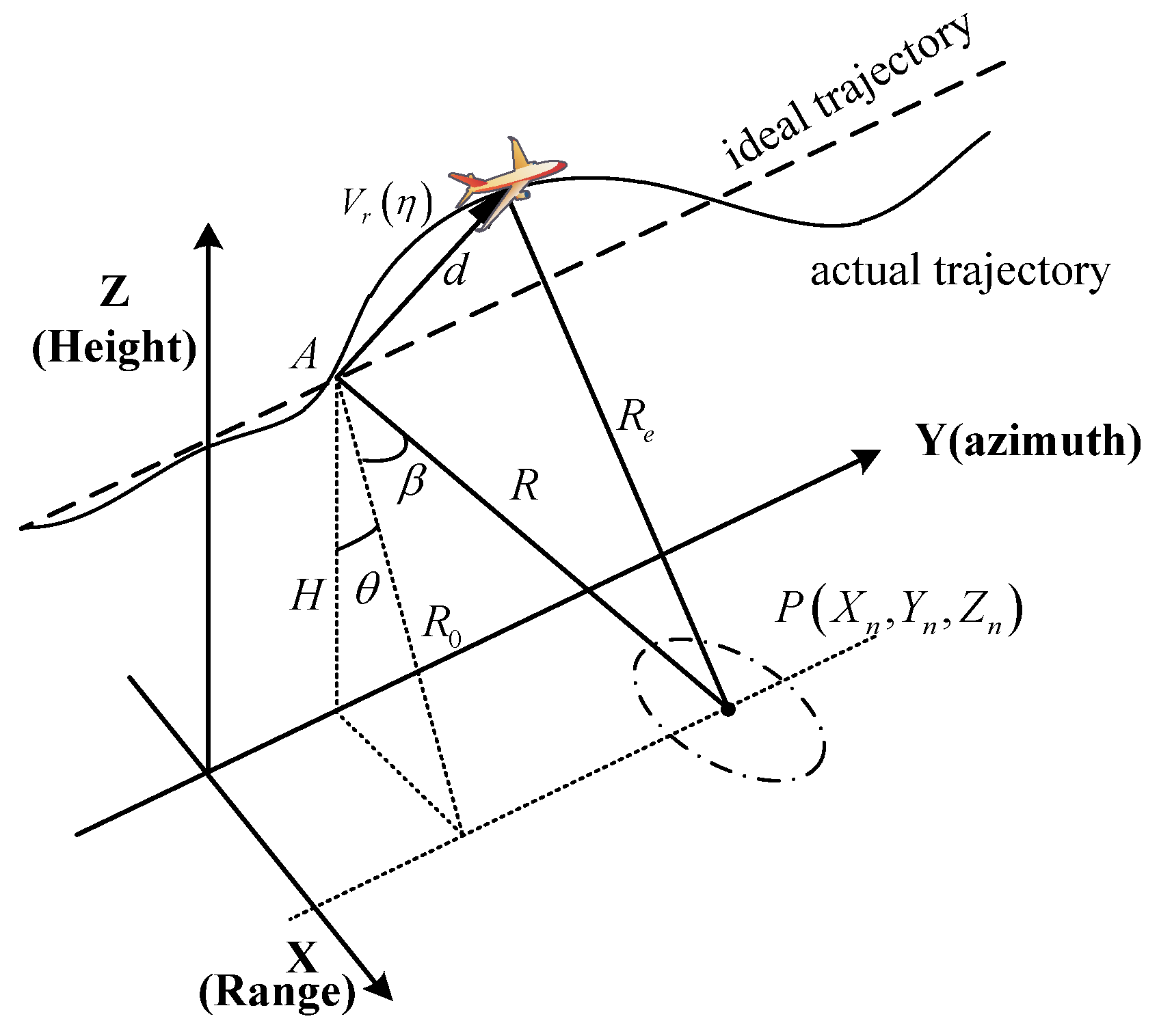 Remotesensing 10 01124 g001 Remotesensing 10 01124 g001