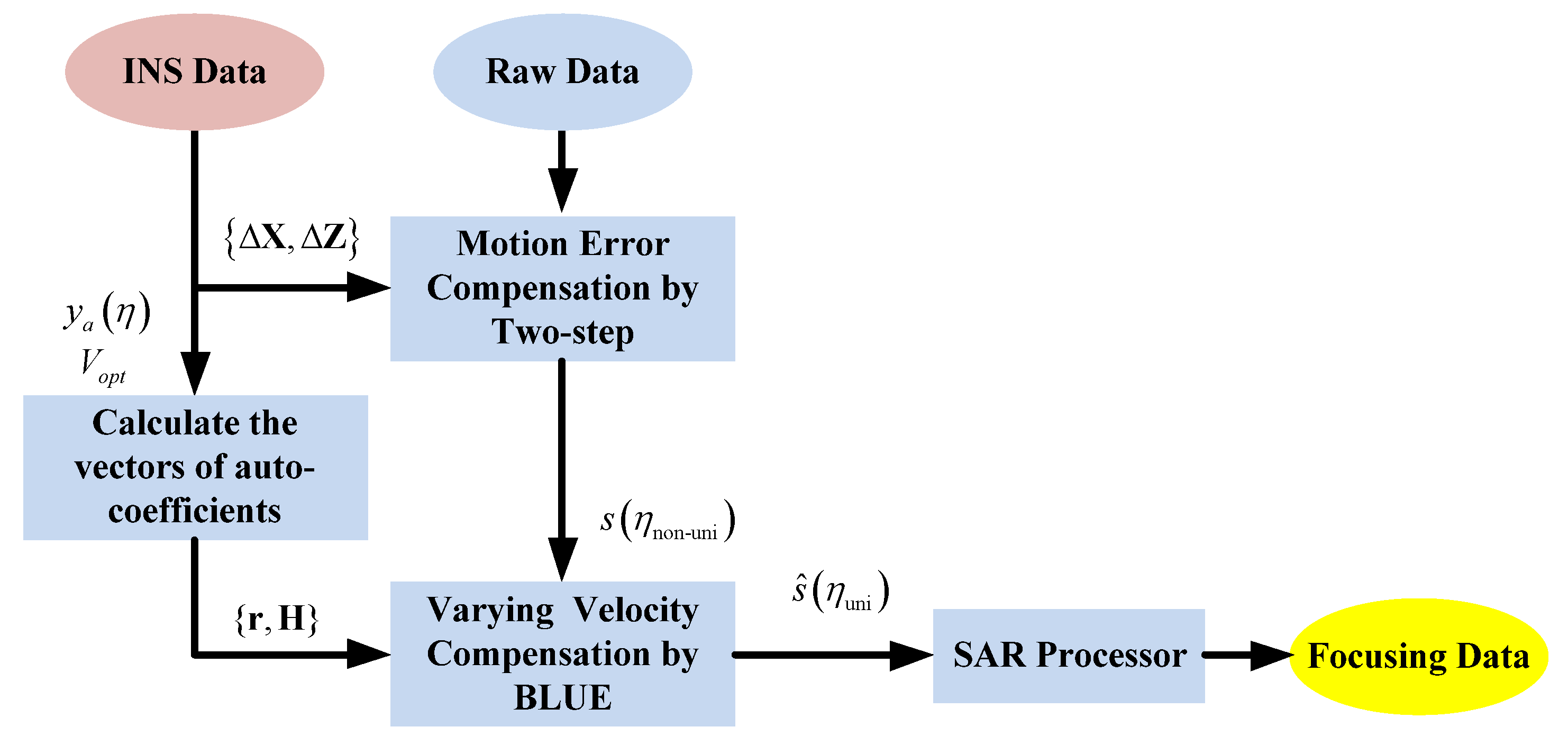 Remotesensing 10 01124 g003 Remotesensing 10 01124 g003