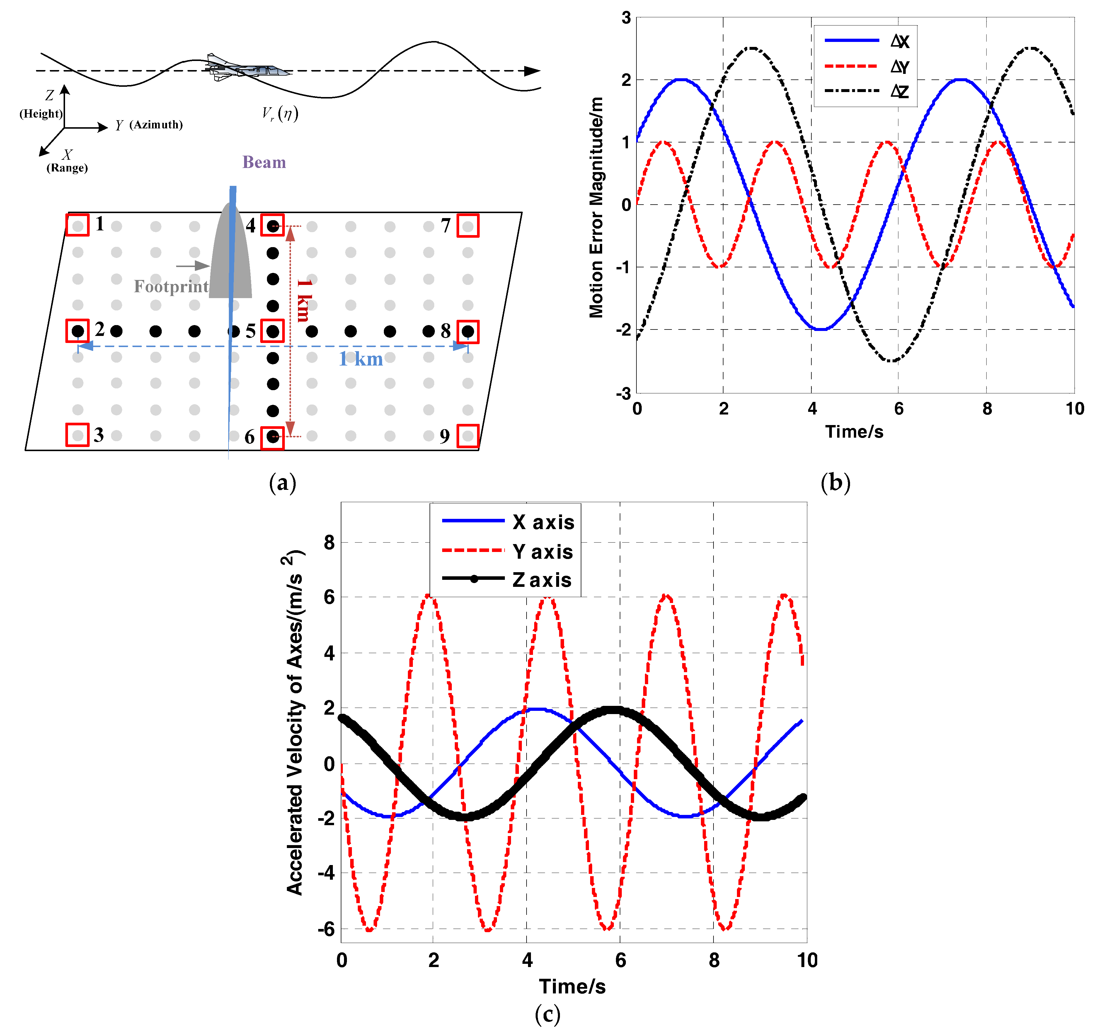 Remotesensing 10 01124 g004 Remotesensing 10 01124 g004