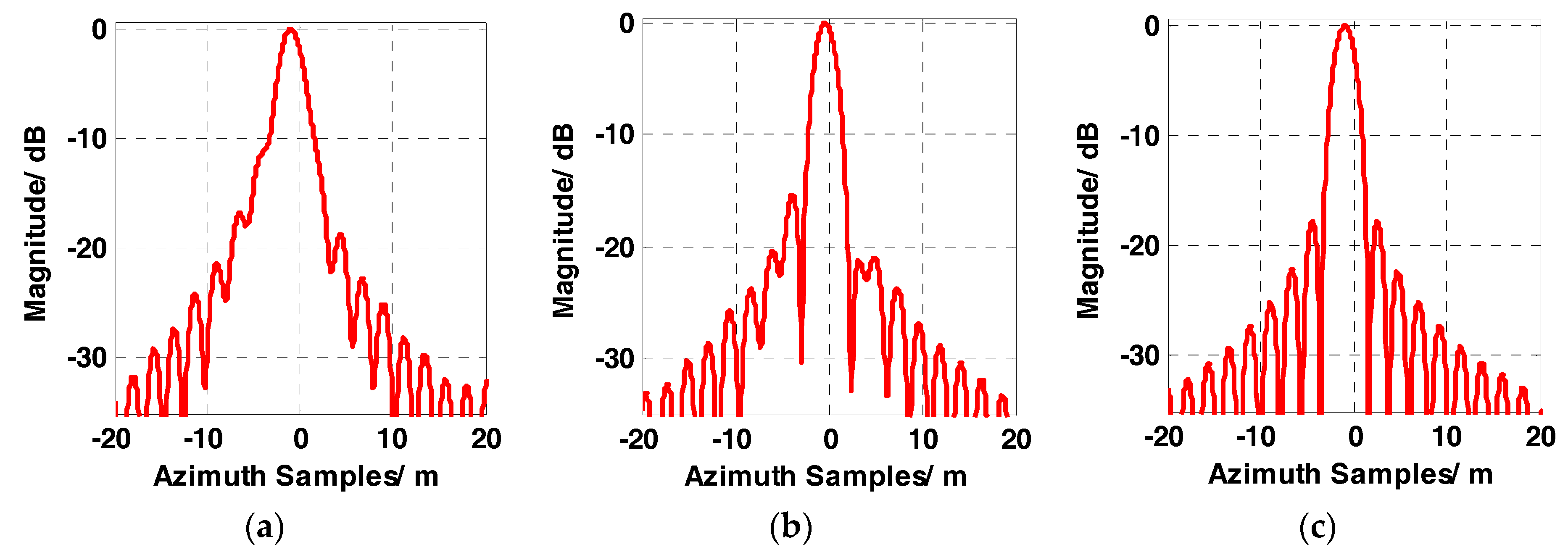 Remotesensing 10 01124 g010 Remotesensing 10 01124 g010