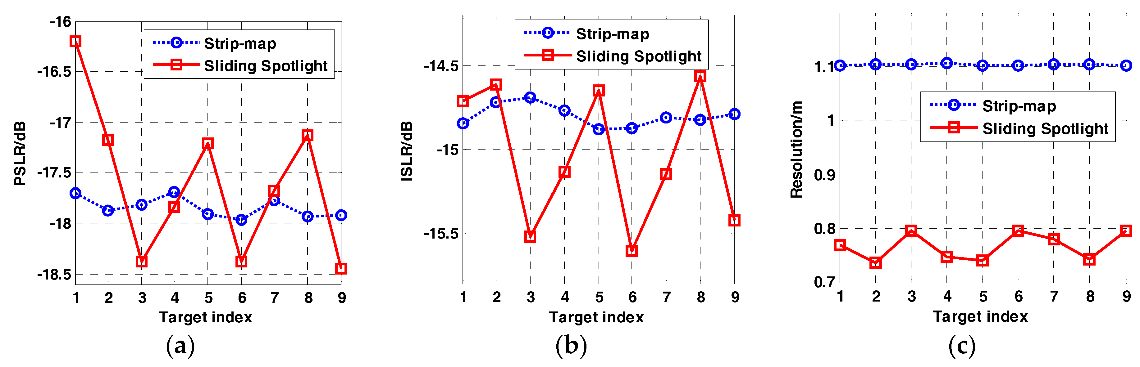 Remotesensing 10 01124 g015 Remotesensing 10 01124 g015