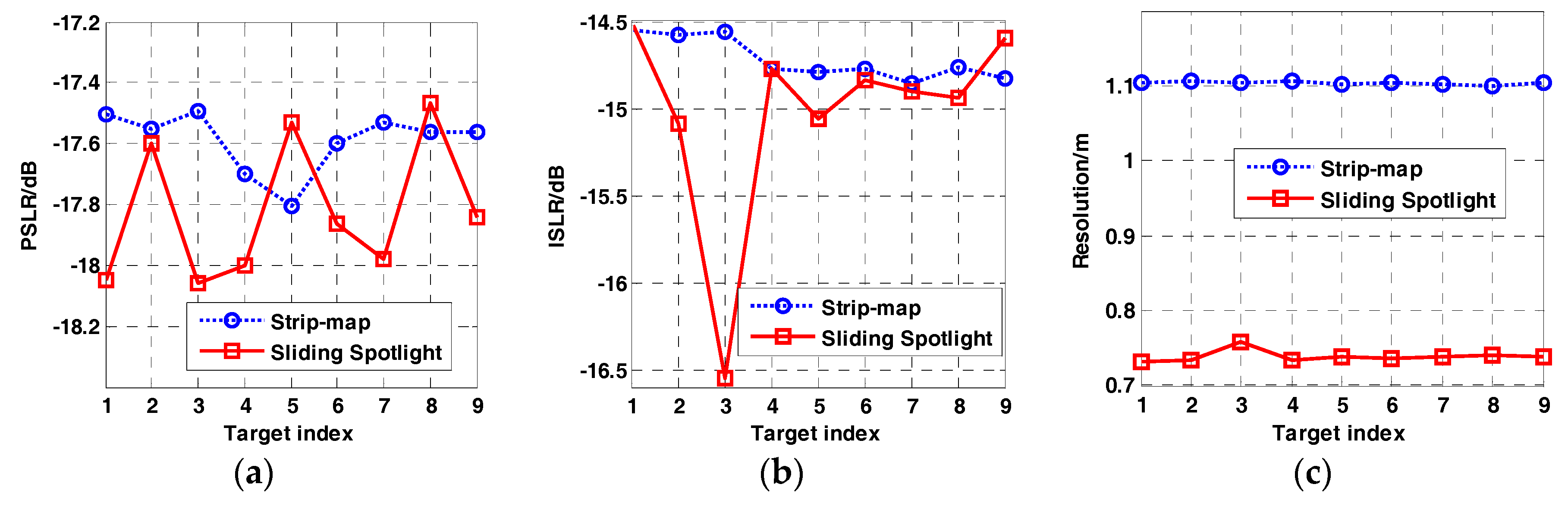 Remotesensing 10 01124 g016 Remotesensing 10 01124 g016