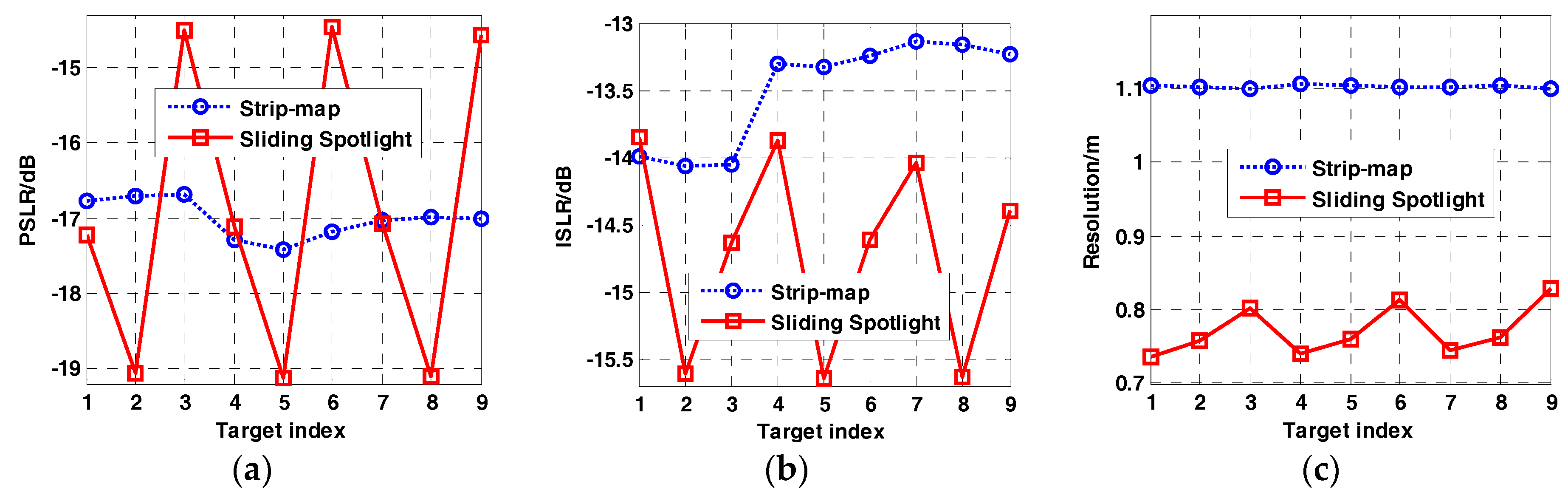 Remotesensing 10 01124 g017 Remotesensing 10 01124 g017