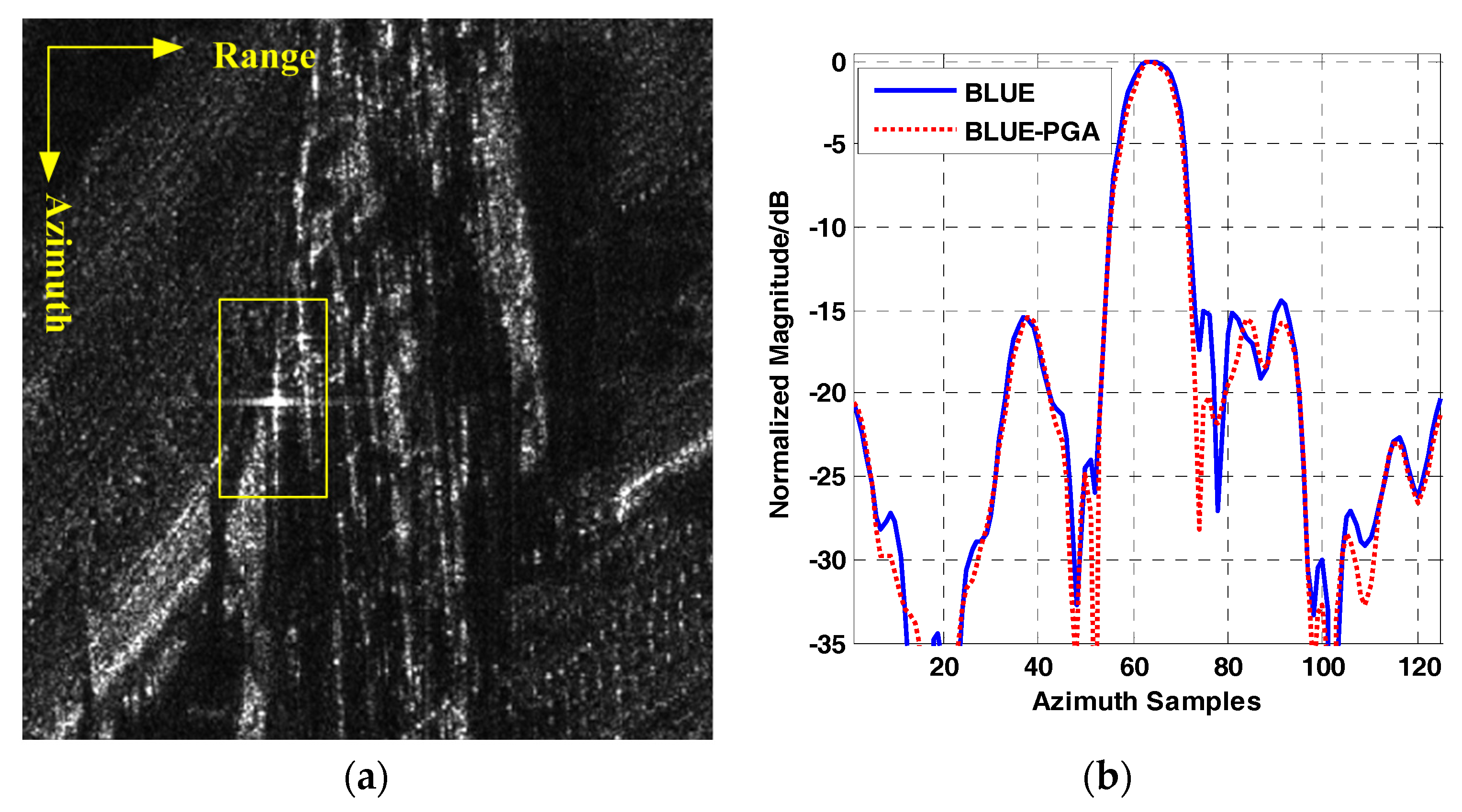Remotesensing 10 01124 g019 Remotesensing 10 01124 g019