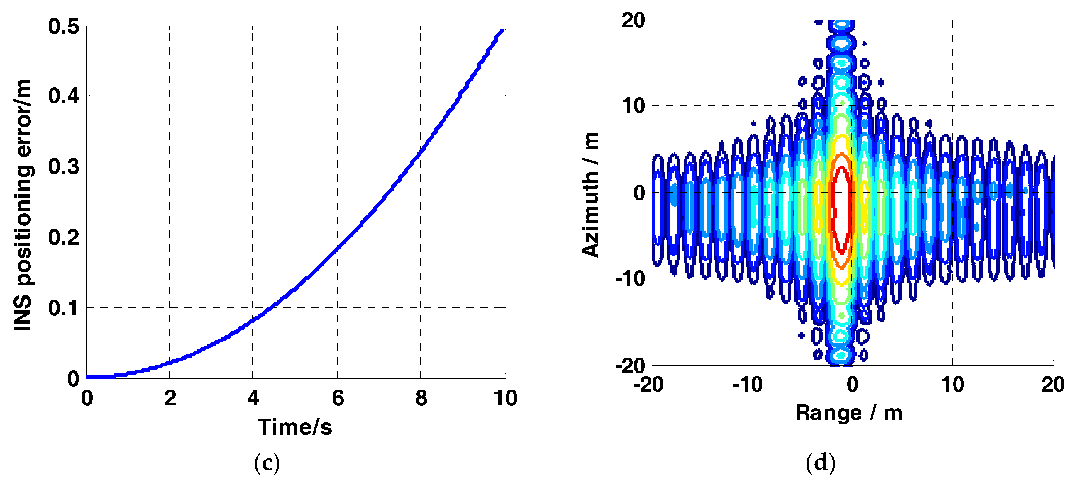 Remotesensing 10 01124 g022b Remotesensing 10 01124 g022b