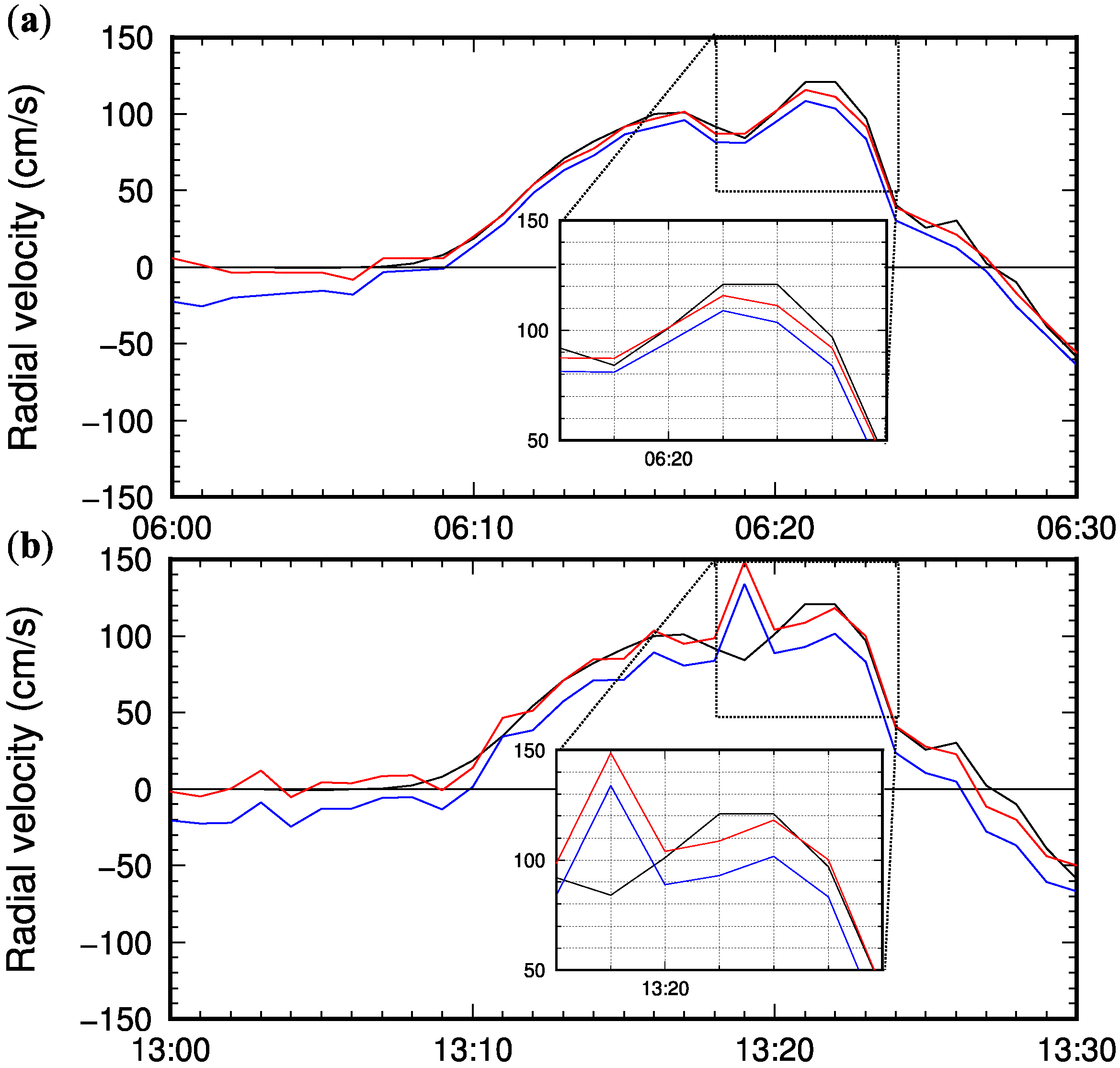 Remotesensing 10 01126 g003 Remotesensing 10 01126 g003