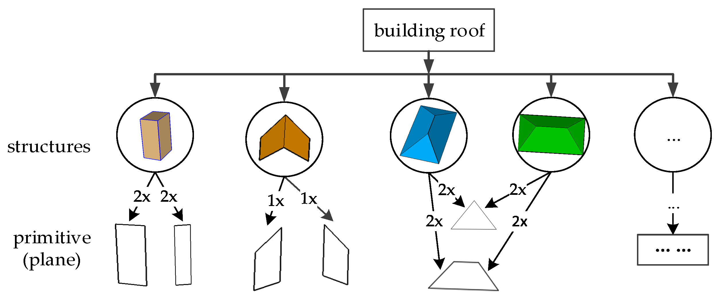 Remotesensing 10 01127 g002