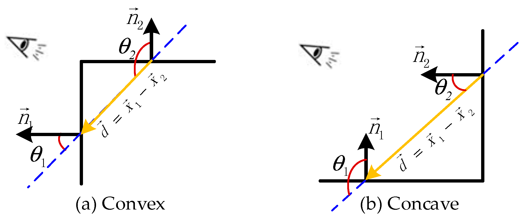 Remotesensing 10 01127 g003