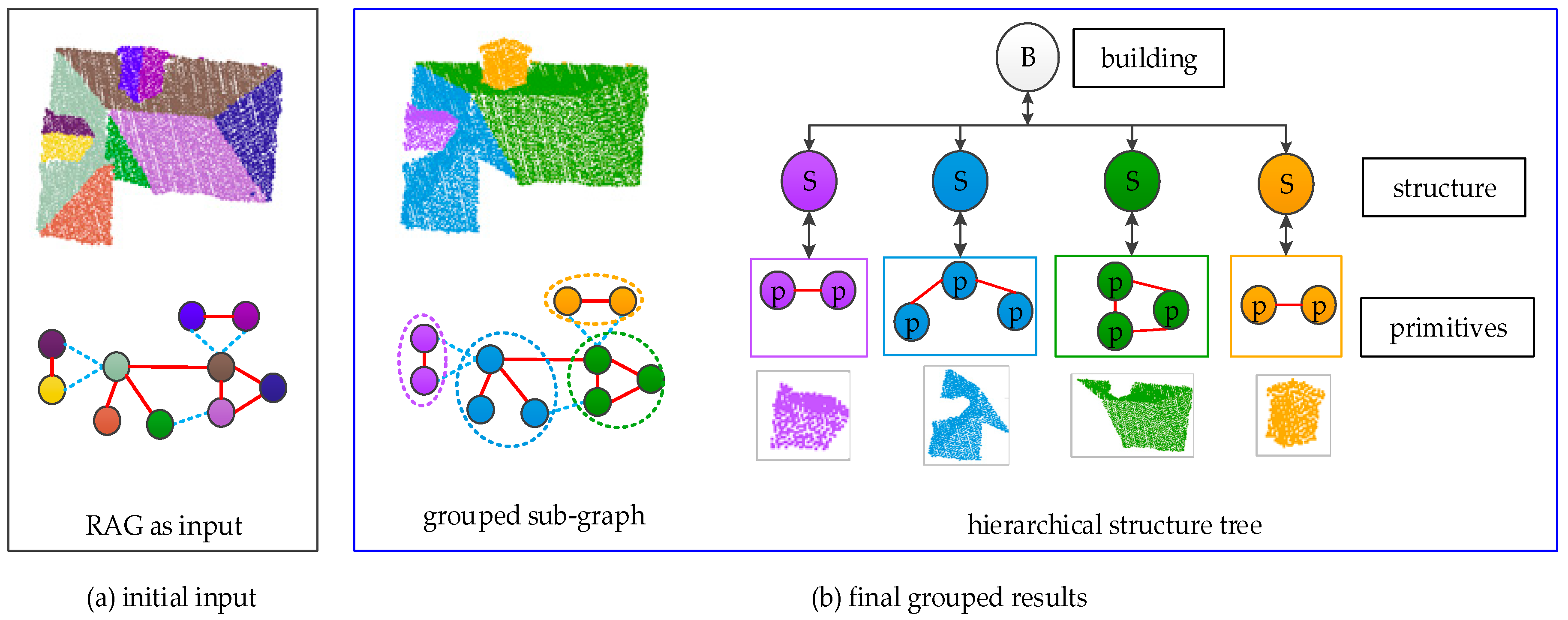 Remotesensing 10 01127 g005
