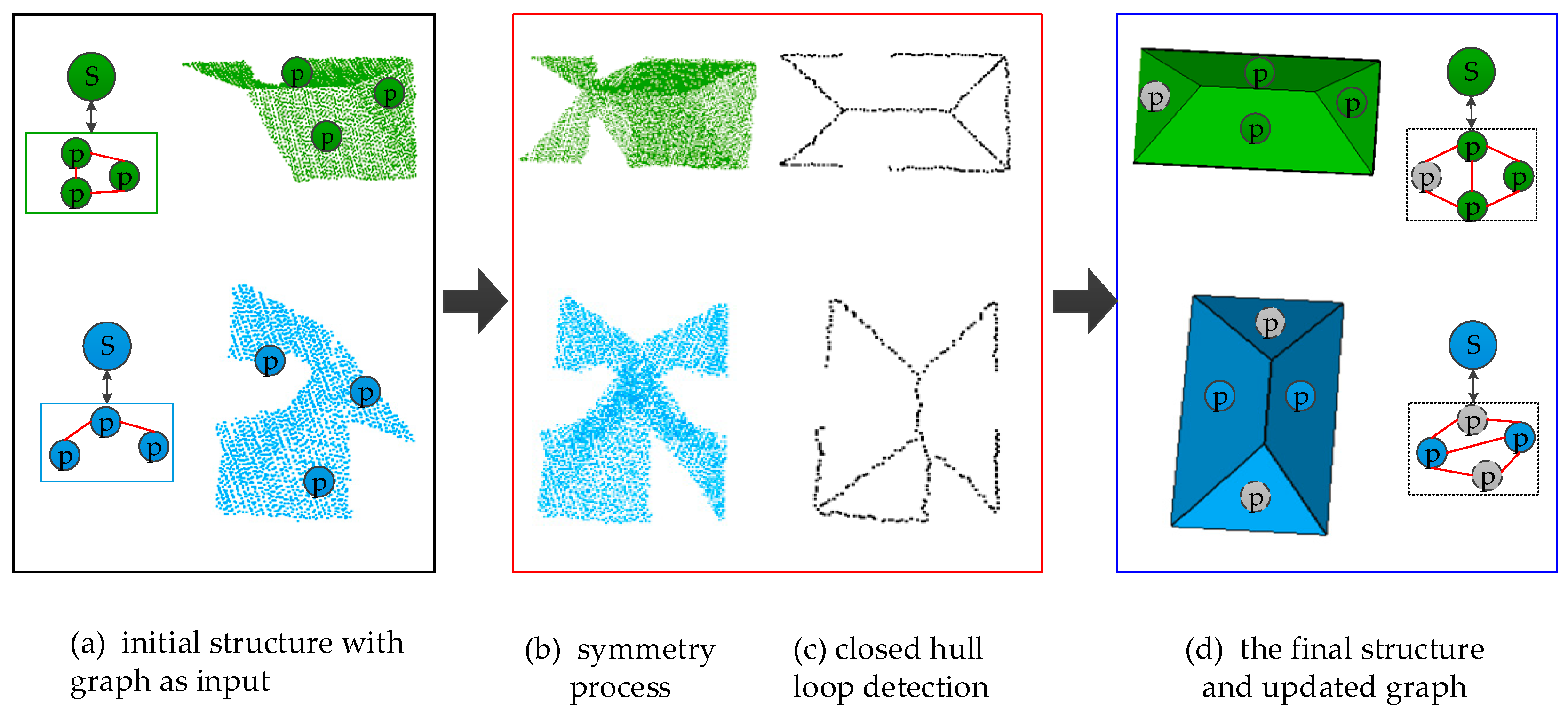 Remotesensing 10 01127 g010