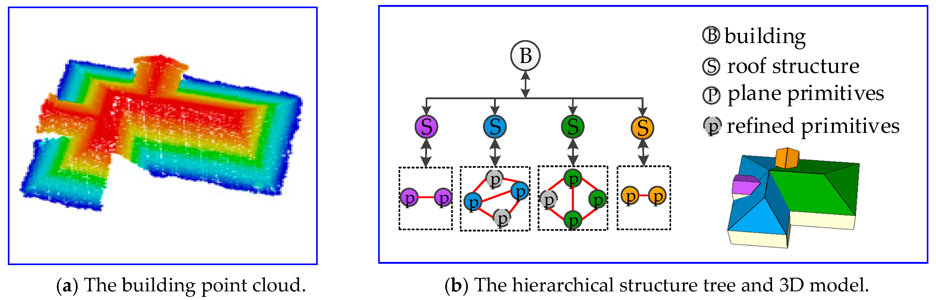 Remotesensing 10 01127 g011