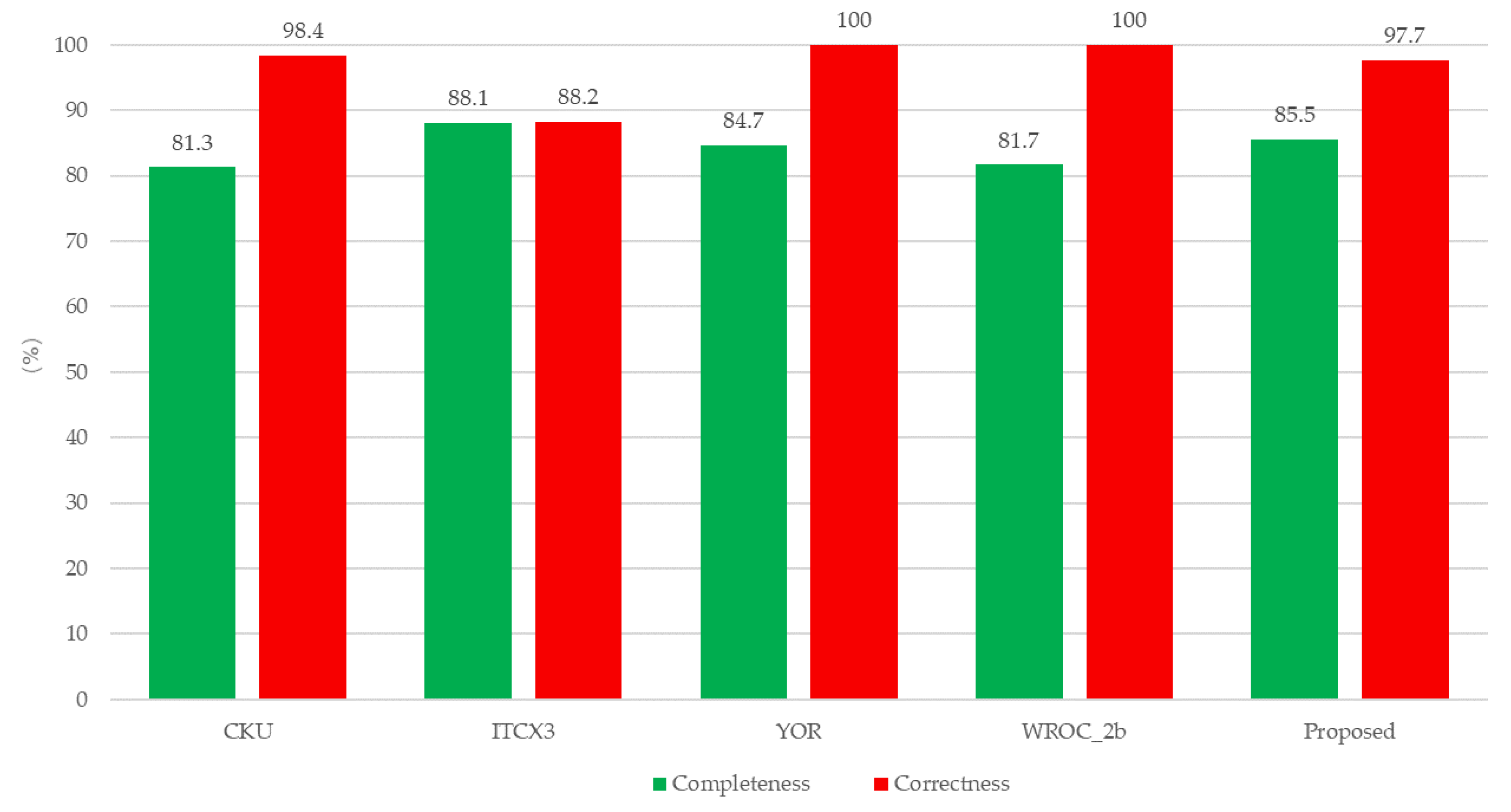 Remotesensing 10 01127 g022