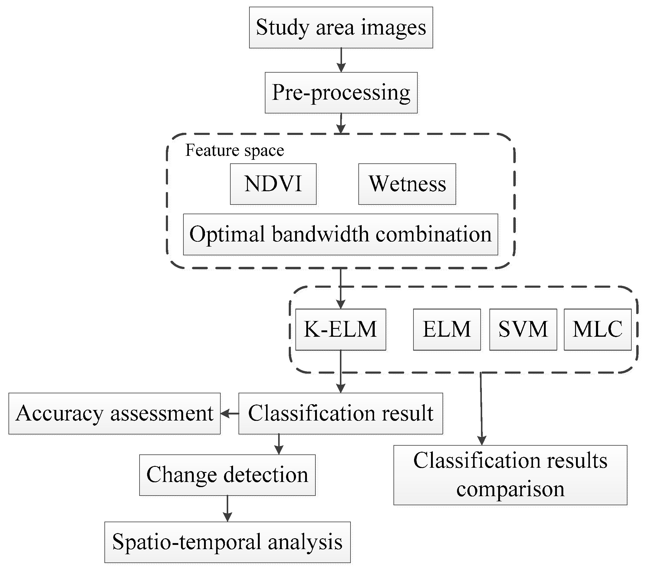 Remotesensing 10 01129 g002
