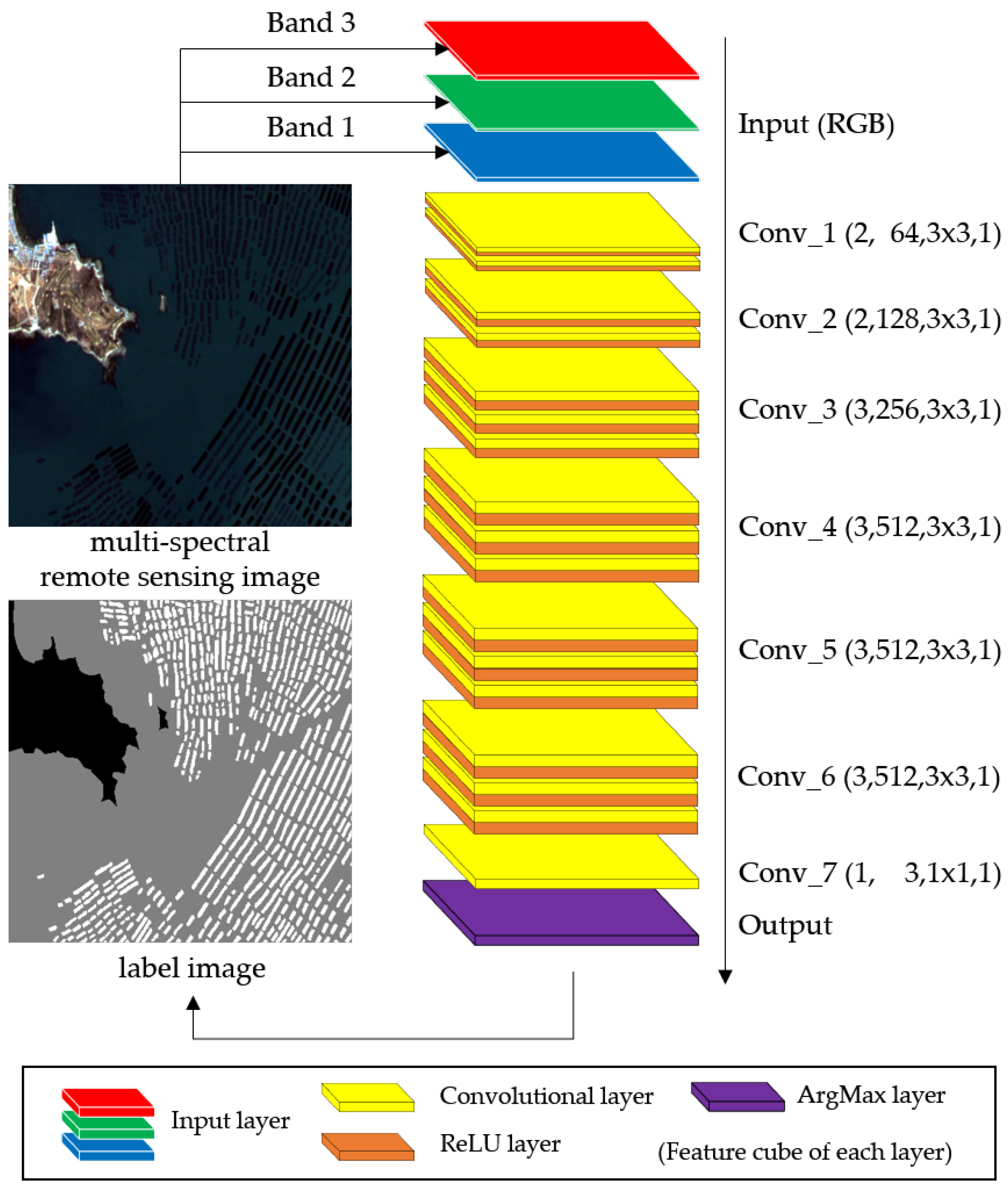 Remotesensing 10 01130 g003