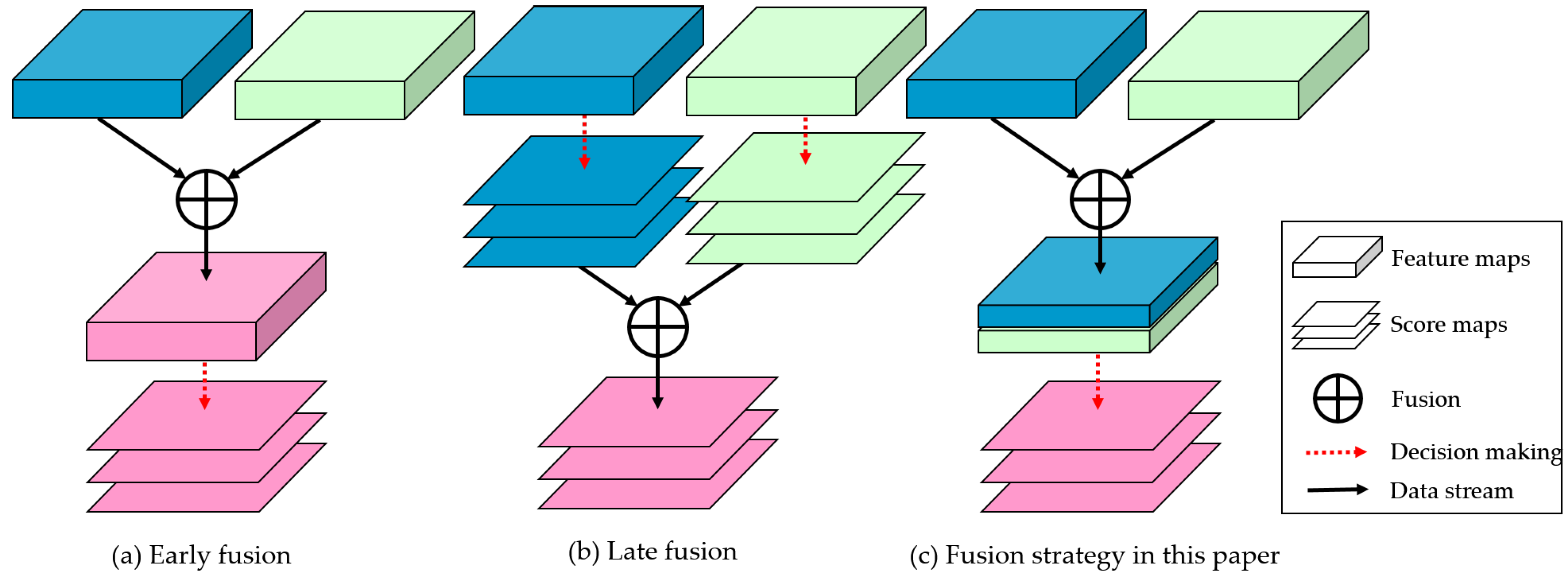Remotesensing 10 01130 g005