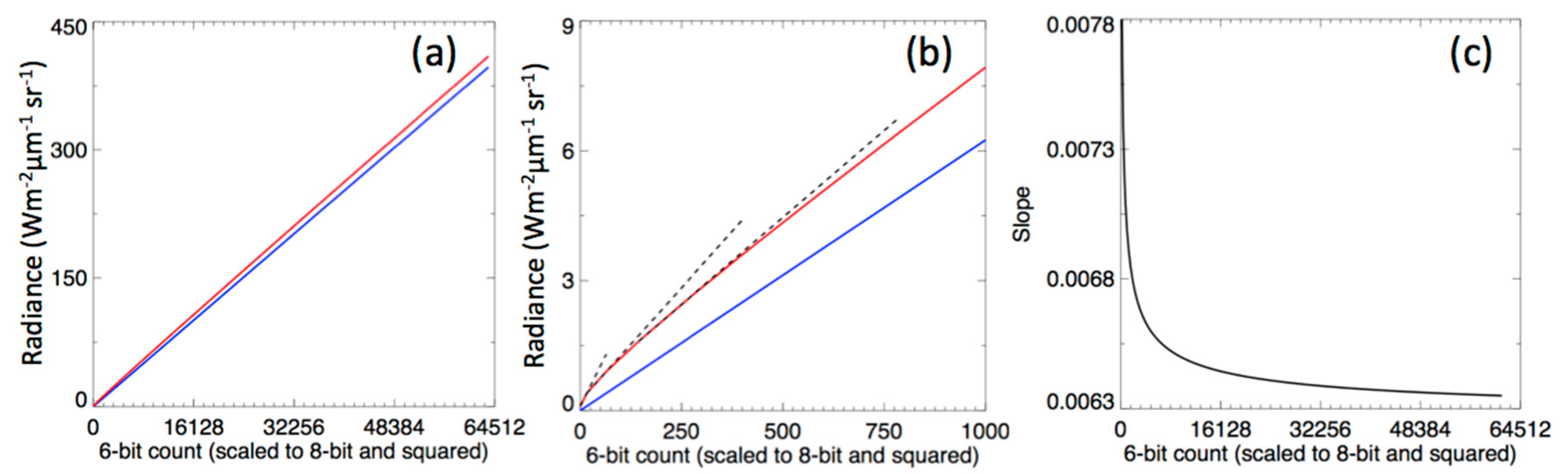 Remotesensing 10 01131 g003 Remotesensing 10 01131 g003