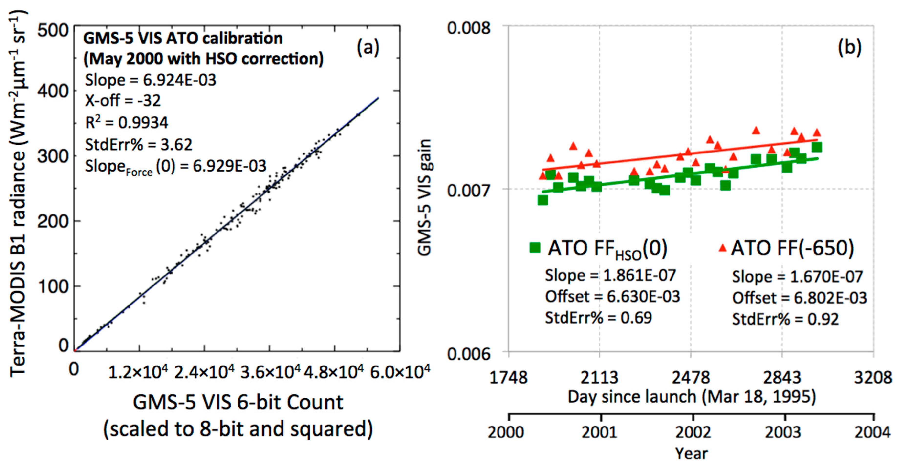 Remotesensing 10 01131 g009 Remotesensing 10 01131 g009