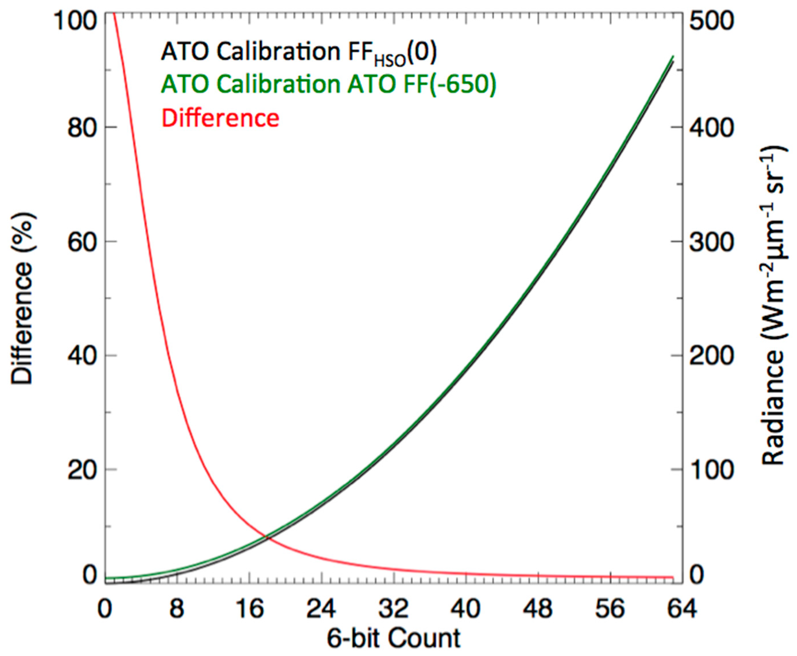 Remotesensing 10 01131 g010 Remotesensing 10 01131 g010