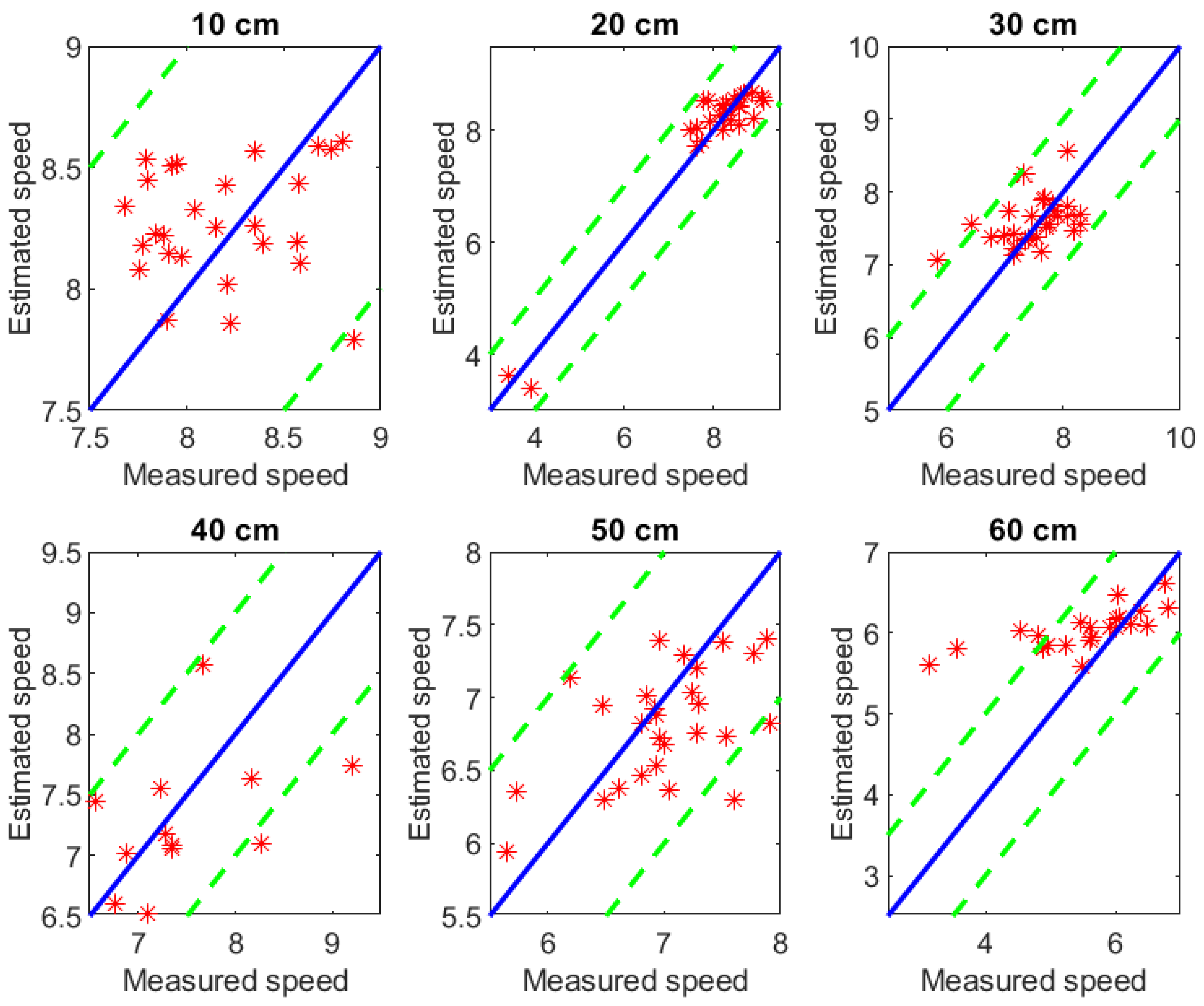 Remotesensing 10 01132 g006 Remotesensing 10 01132 g006