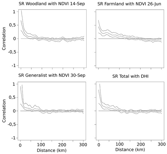 Remotesensing 10 01136 g0a1