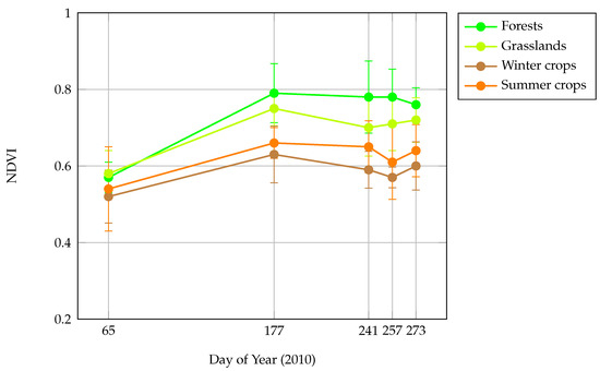 Remotesensing 10 01136 g0a2