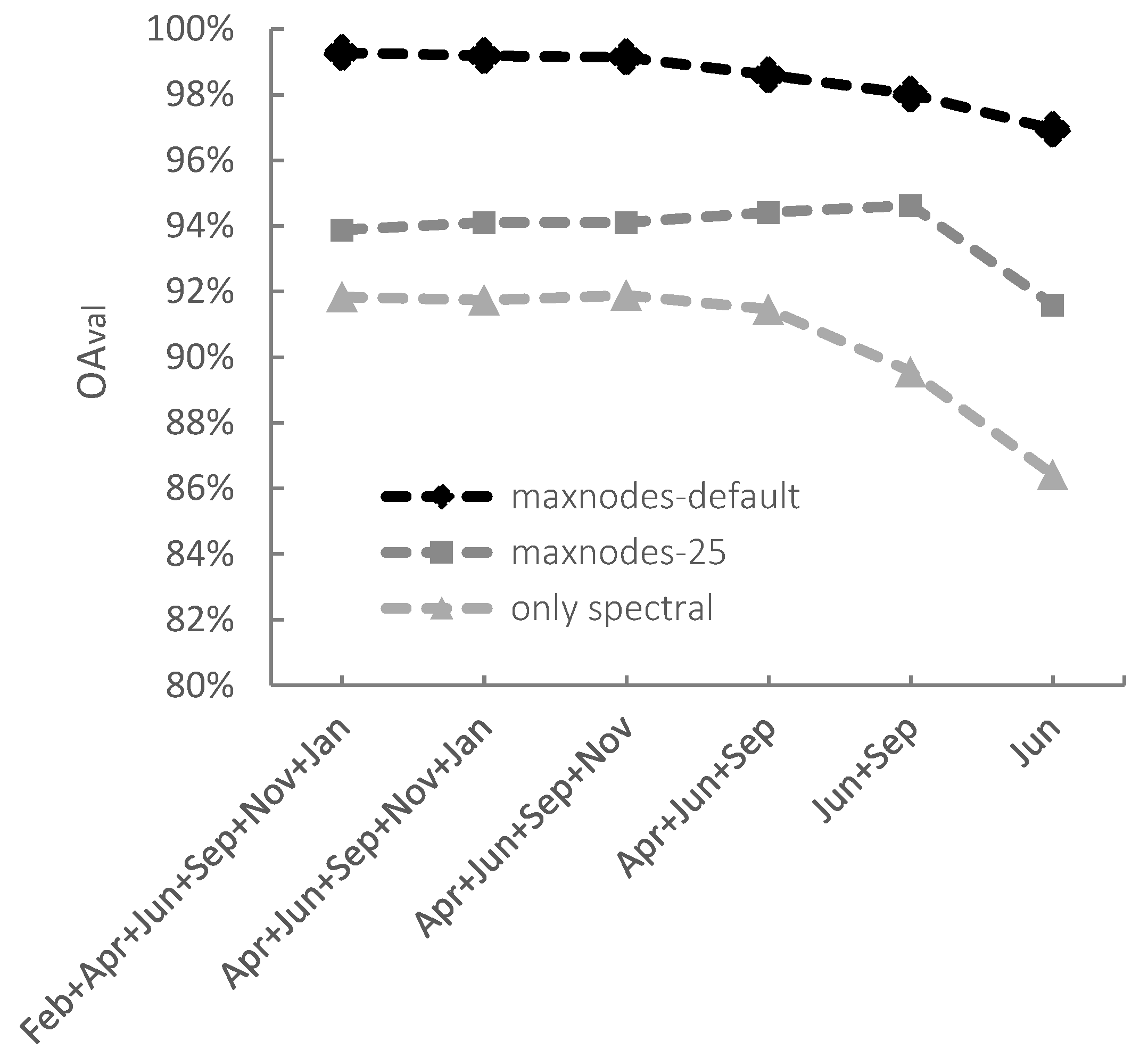 Remotesensing 10 01144 g004 Remotesensing 10 01144 g004