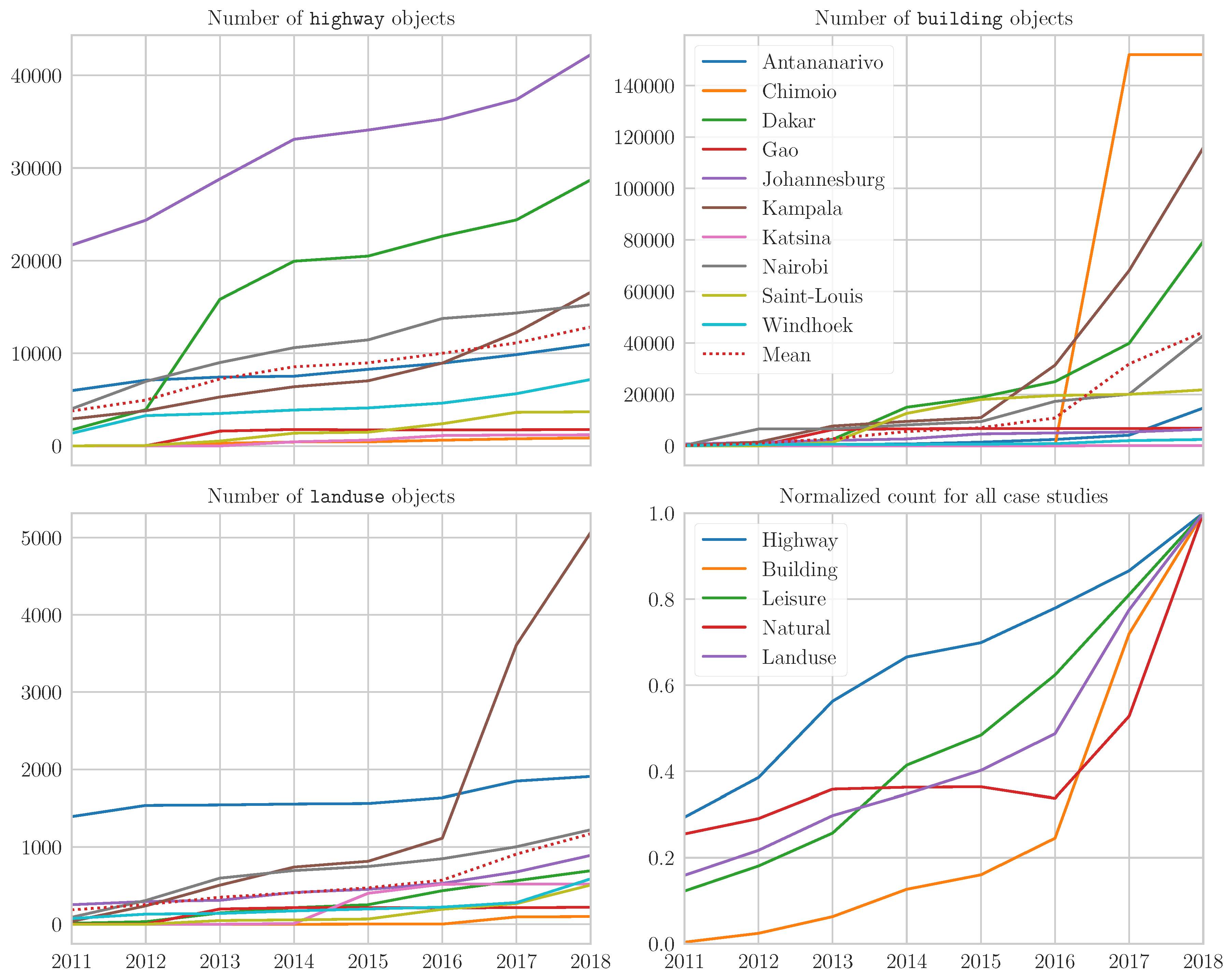 Remotesensing 10 01145 g002