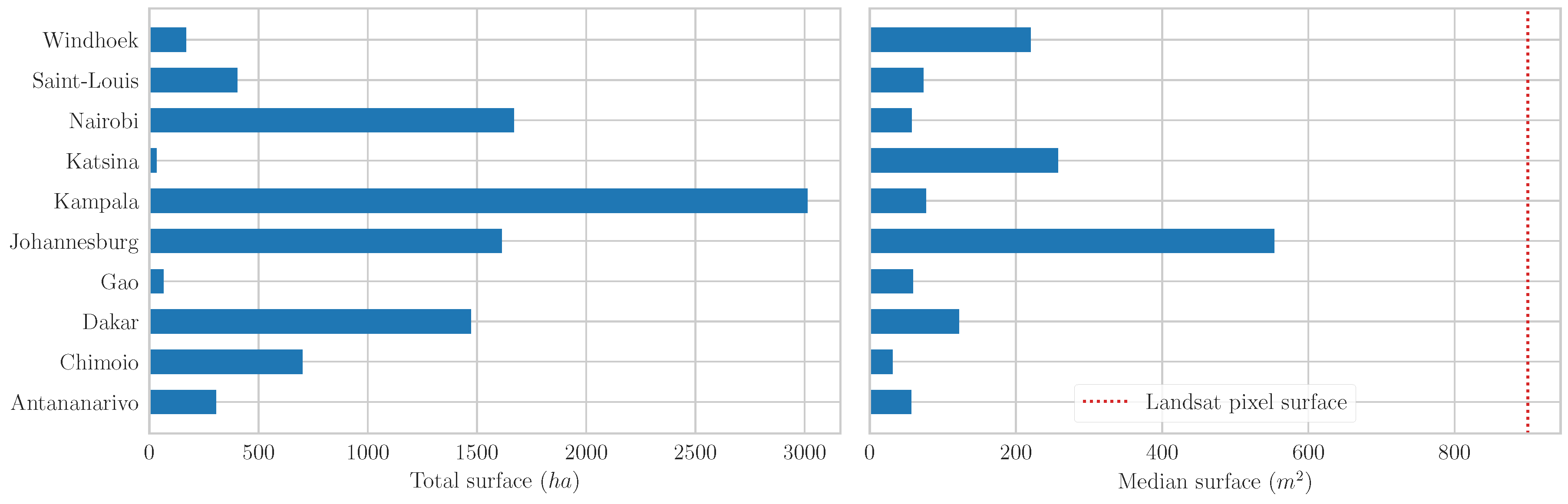 Remotesensing 10 01145 g003