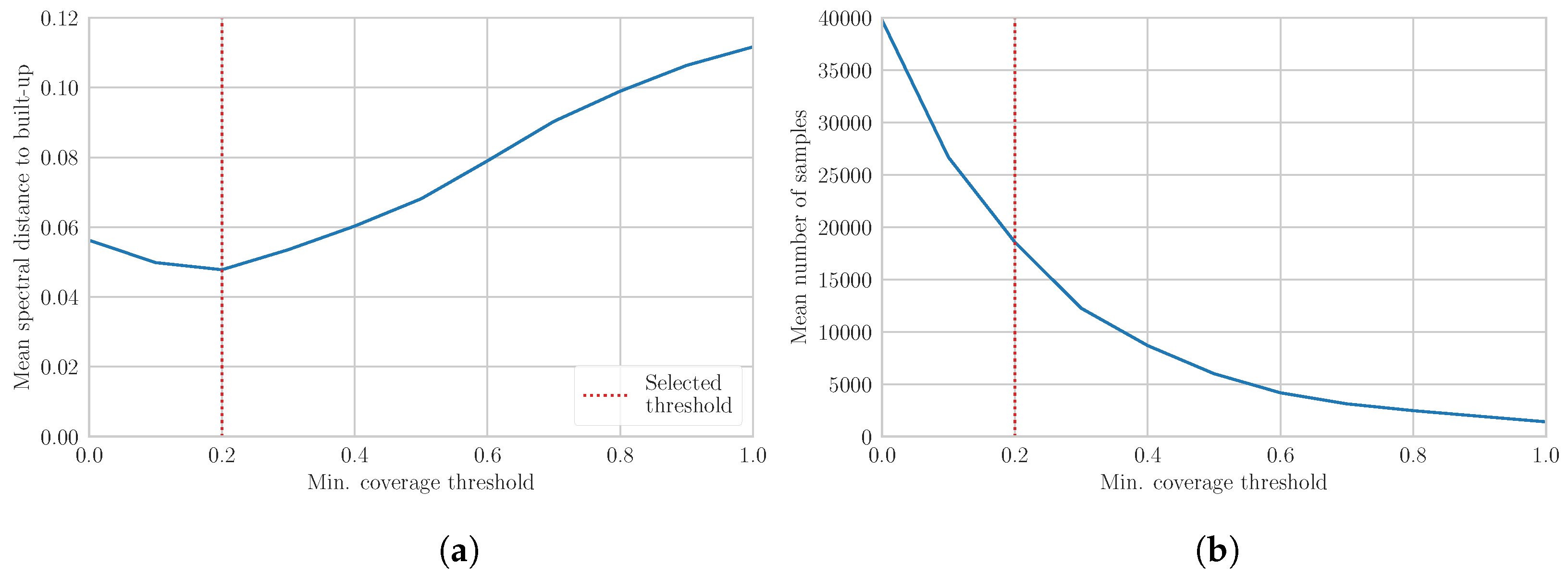 Remotesensing 10 01145 g005