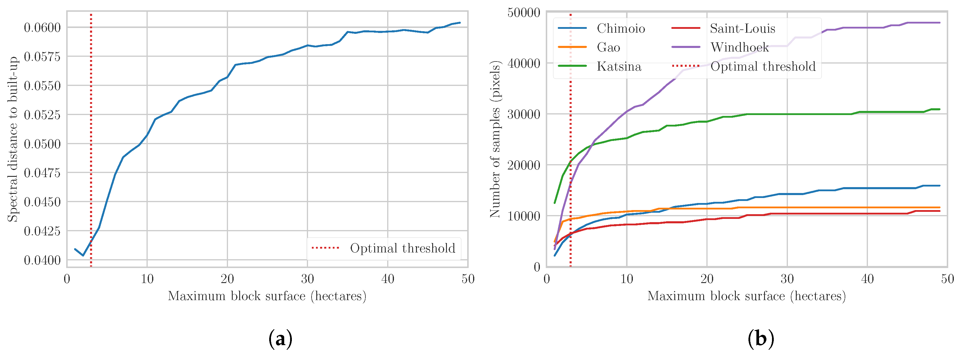 Remotesensing 10 01145 g006