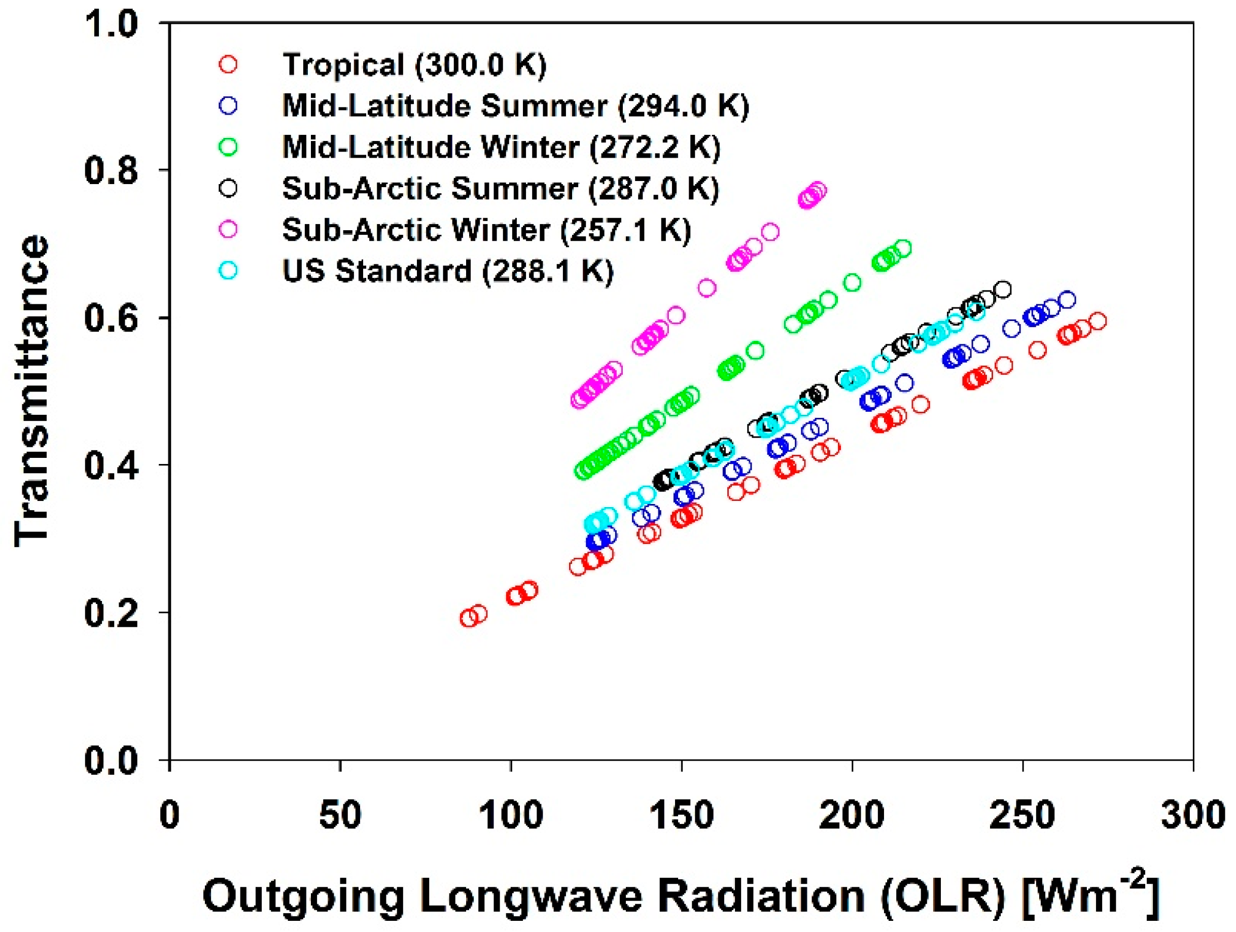 Remotesensing 10 01147 g003