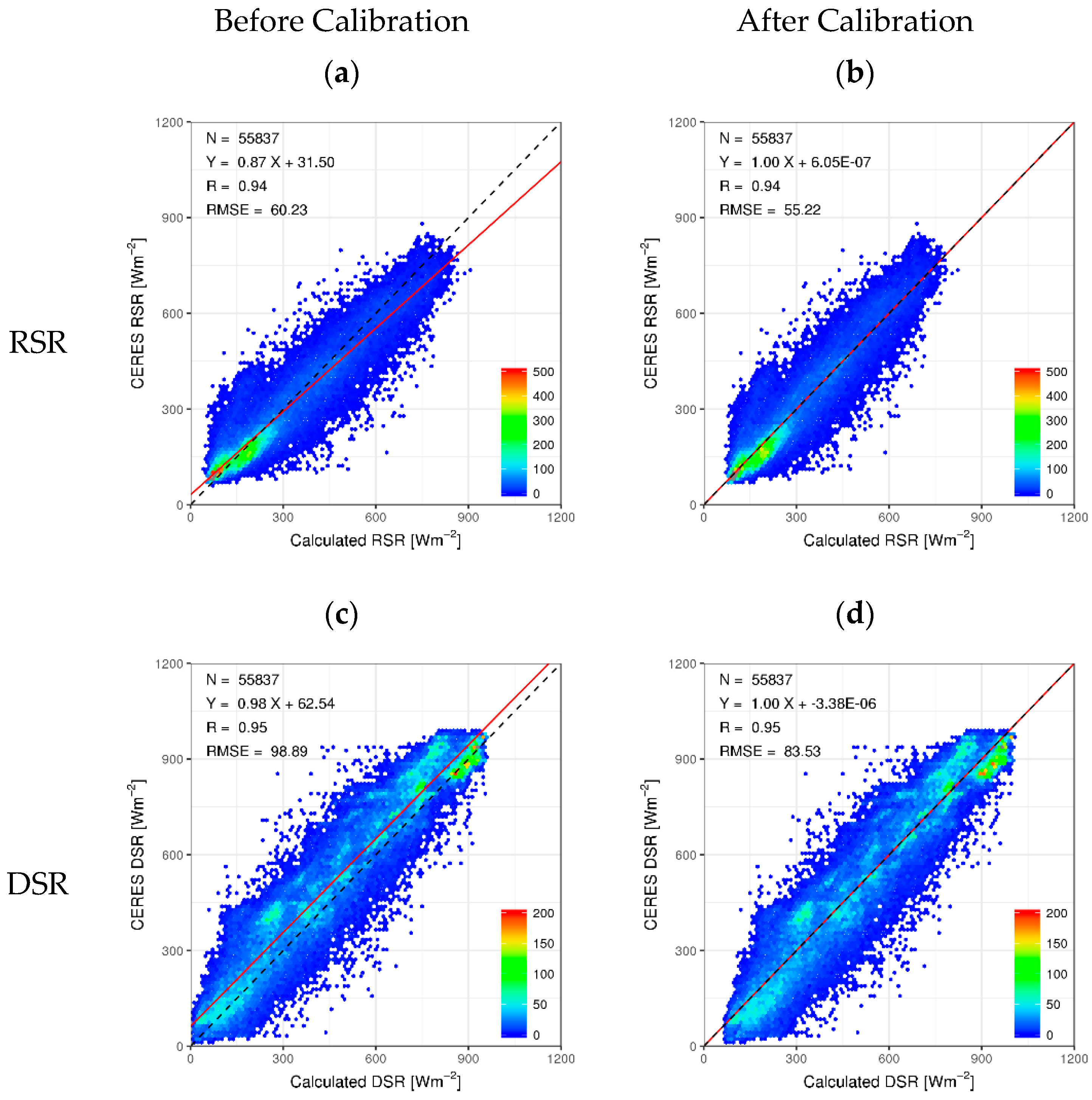 Remotesensing 10 01147 g004a