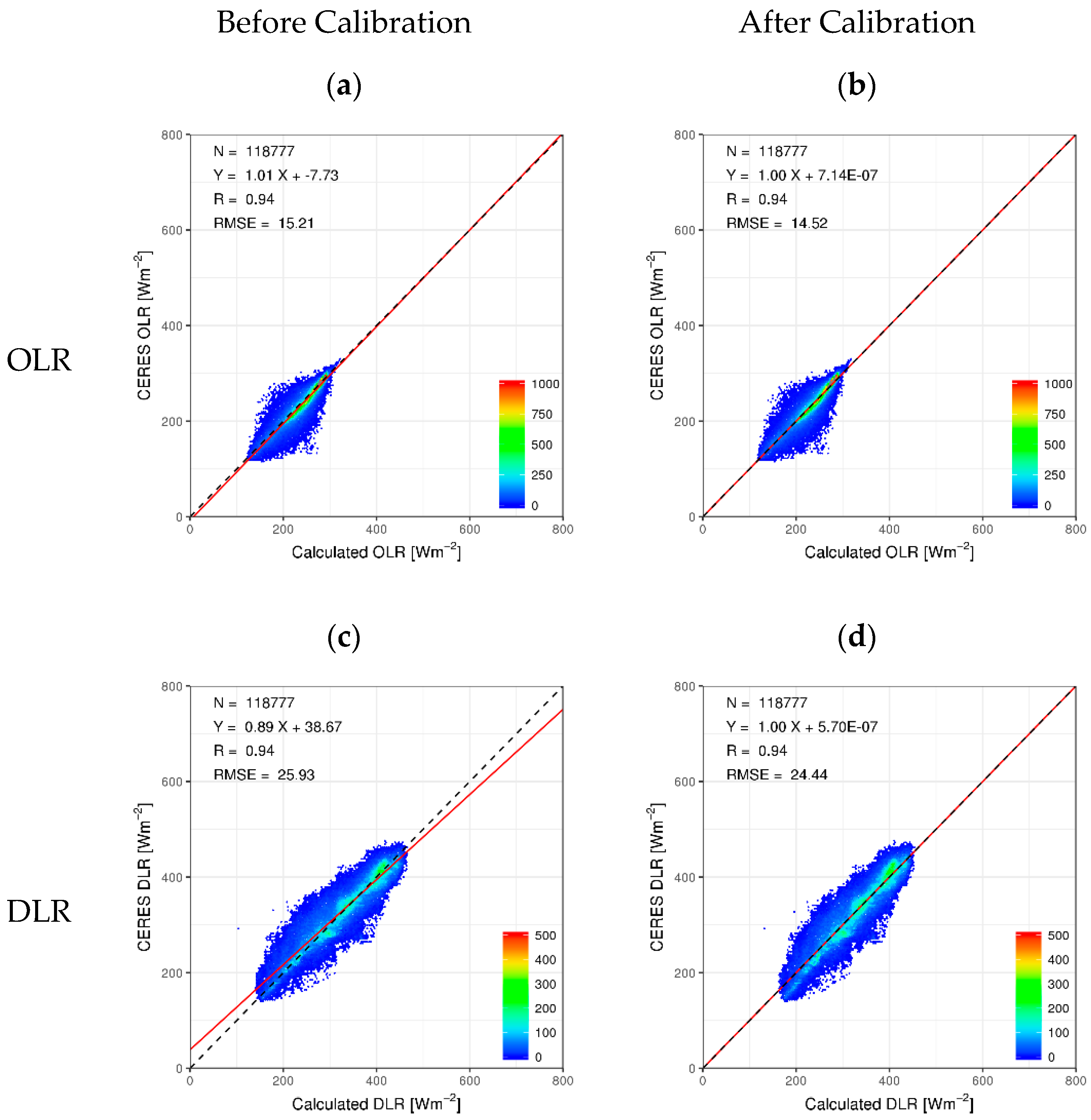 Remotesensing 10 01147 g005a