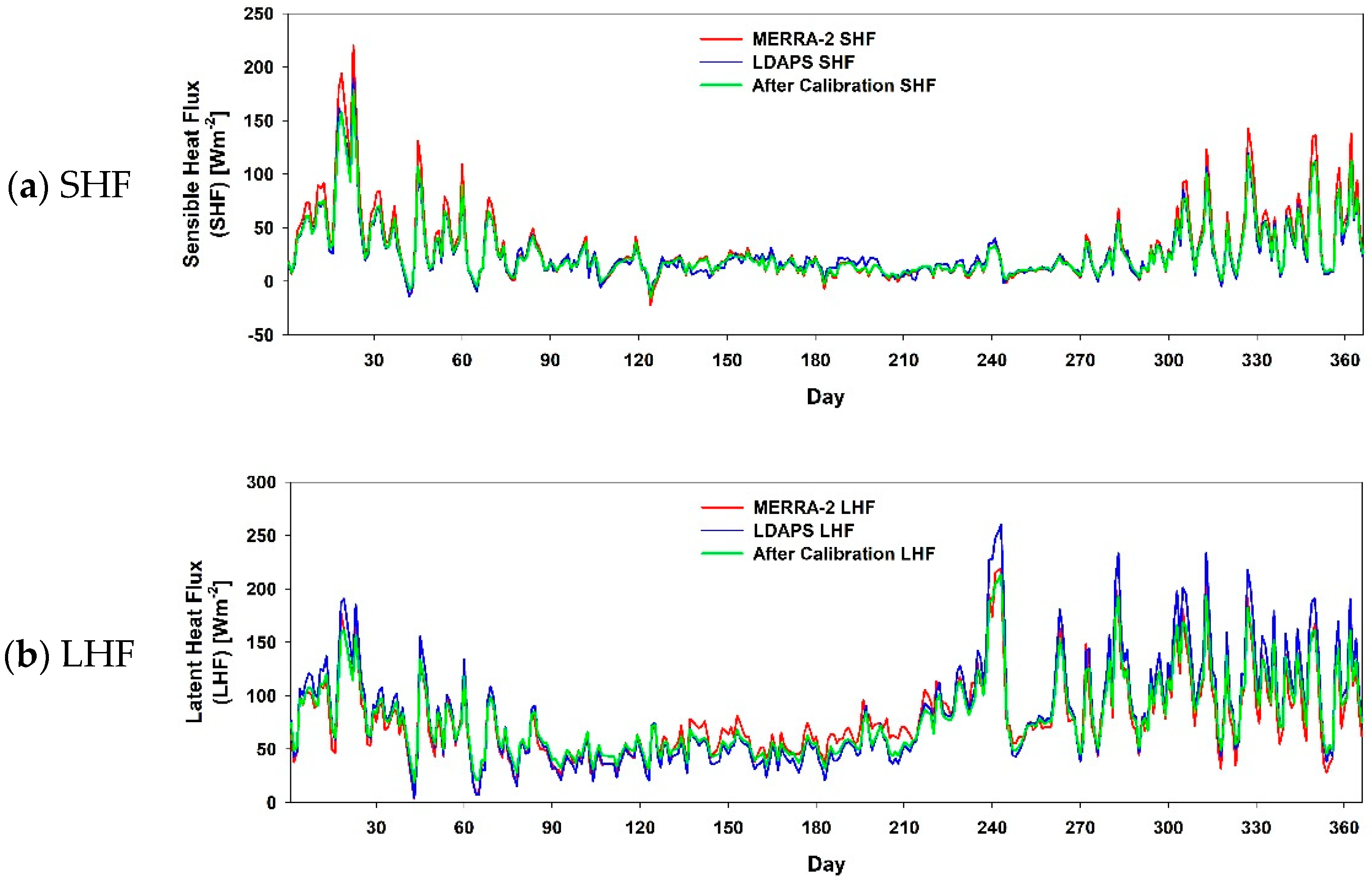 Remotesensing 10 01147 g006